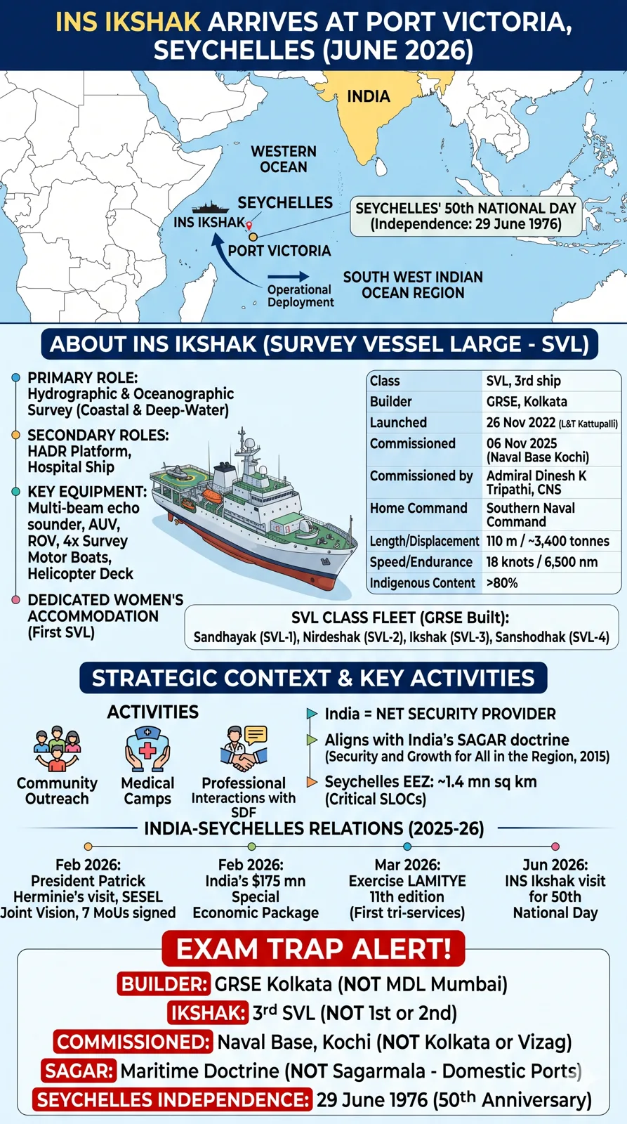 INS IKSHAK ARRIVES AT PORT VICTORIA, SEYCHELLES