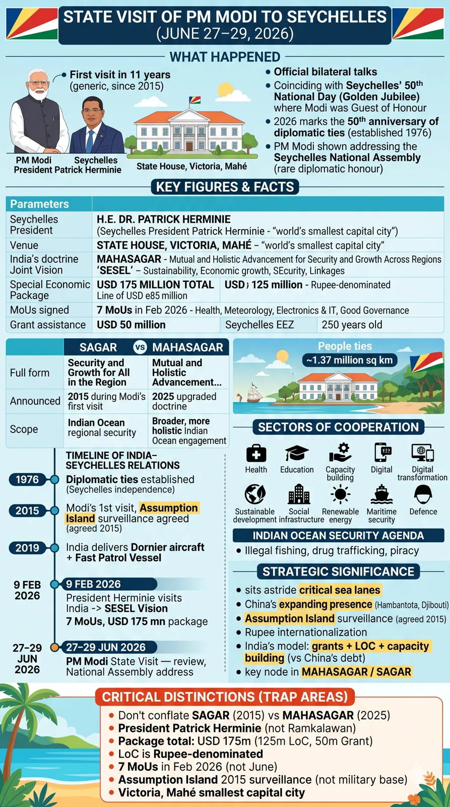 State Visit of Prime Minister to Seychelles