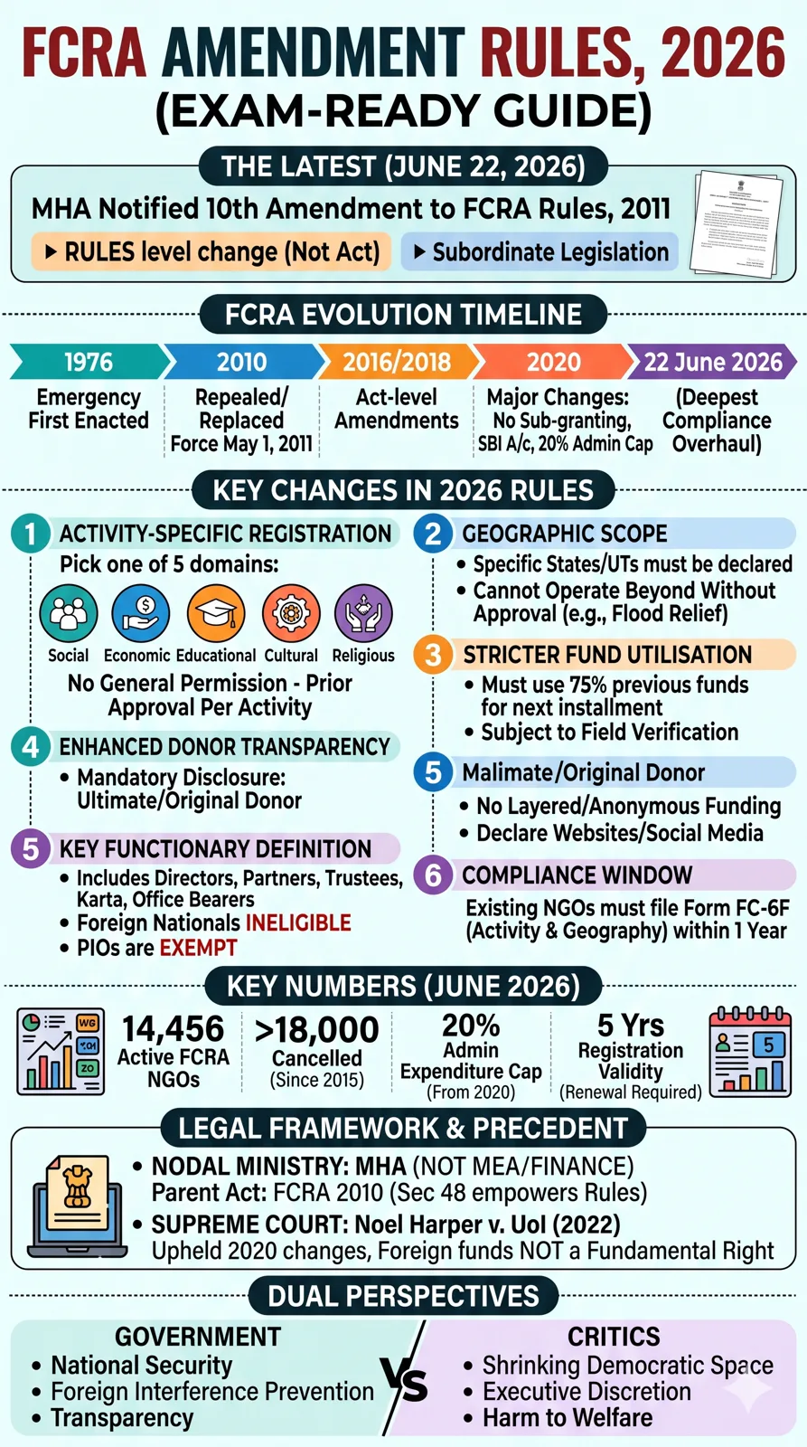 What do the amended FCRA Rules say?