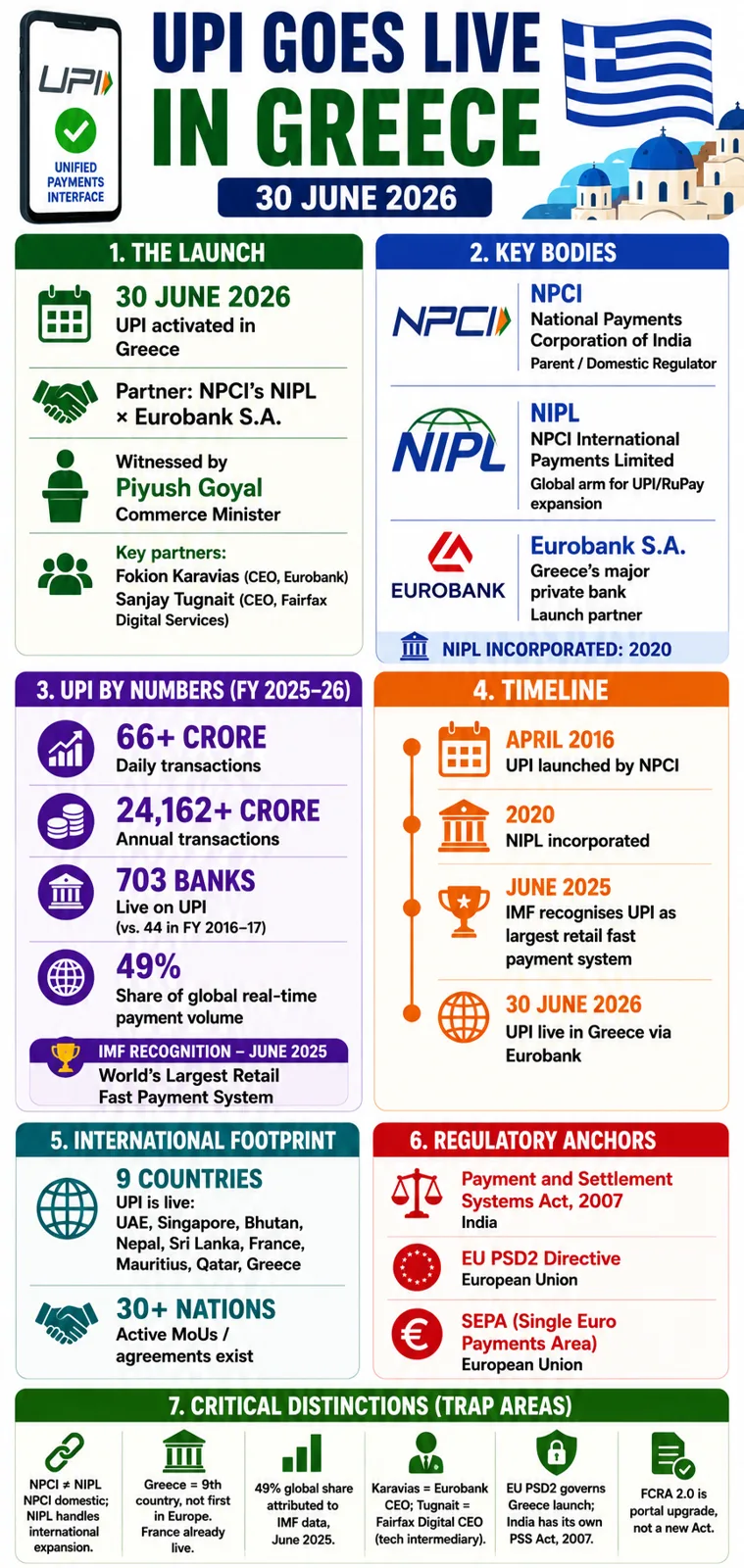 UPI Goes Live in Greece, Commerce and Industry Minister Shri Piyush Goyal Witnesses the Launch at Eurobank