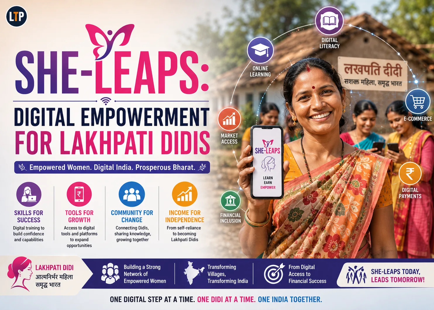 SHE-LEAPS: Digital Empowerment for Lakhpati Didis