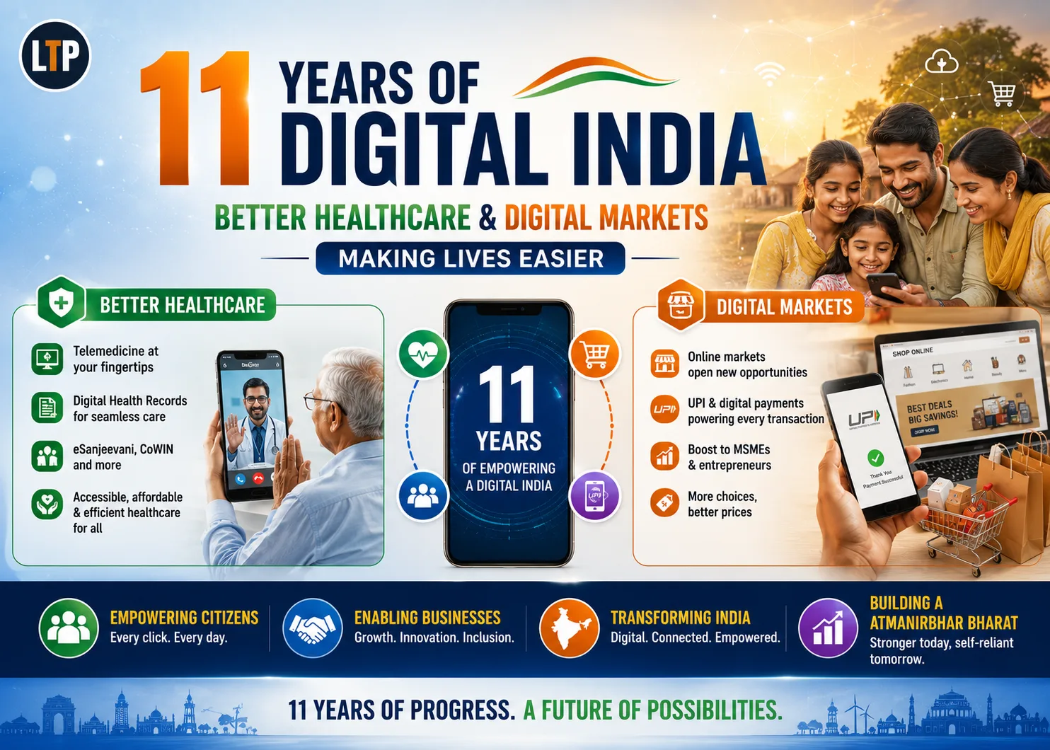 11 Years of Digital India: Better Healthcare & Digital Markets Making Lives Easier