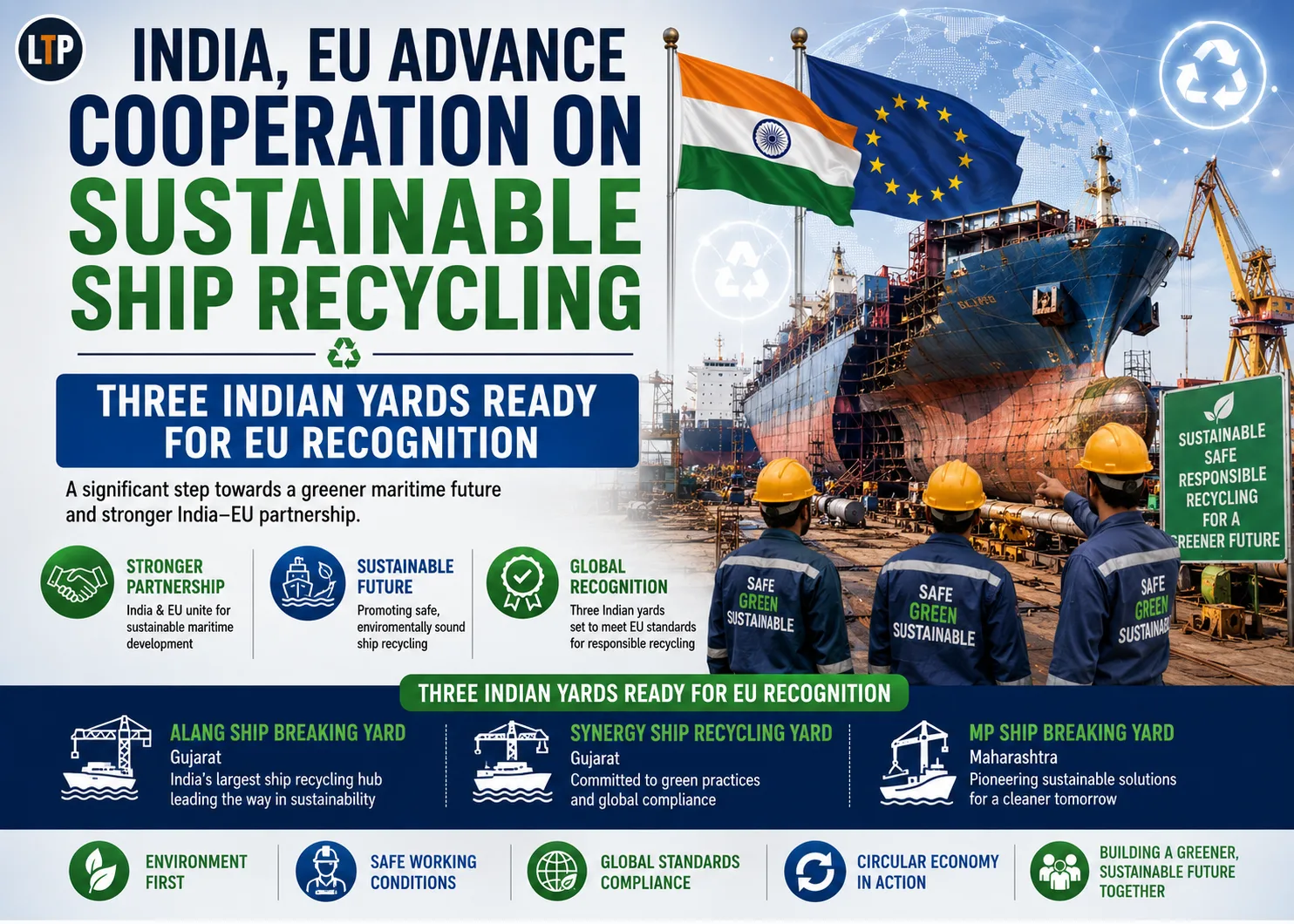 India, EU Advance Cooperation on Sustainable Ship Recycling; Three Indian Yards Ready for EU Recognition