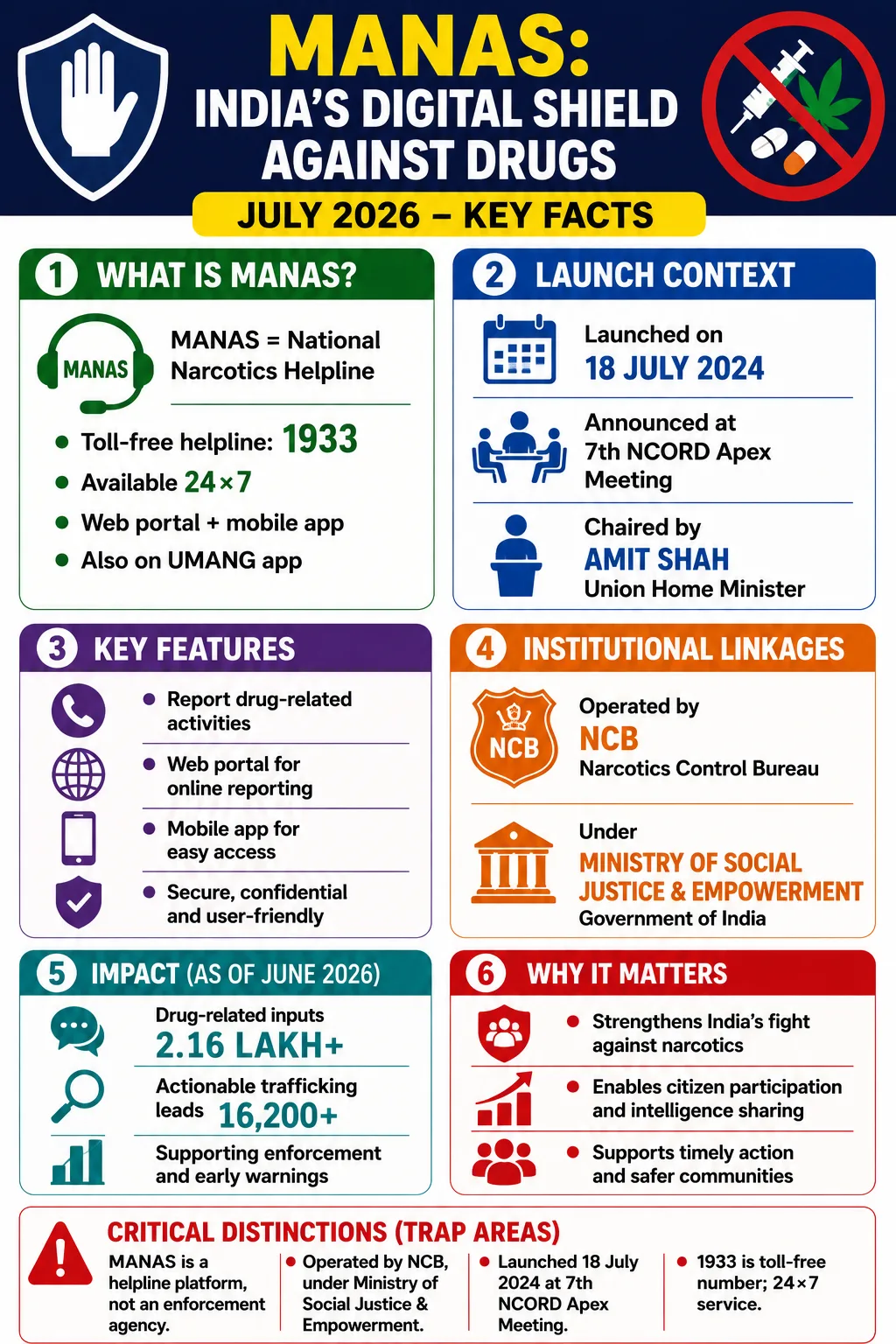 MANAS: A Digital Shield Against Drugs