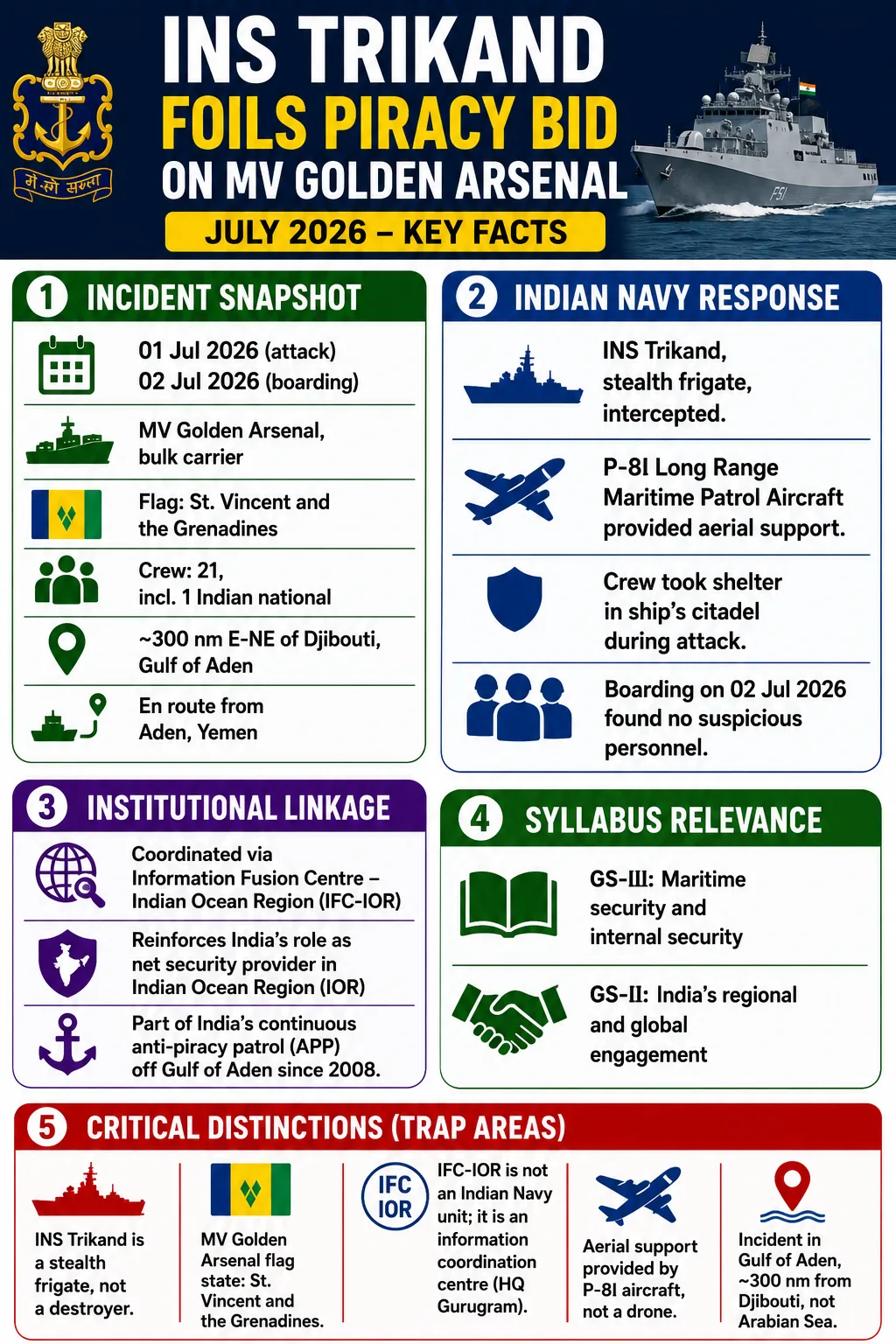 INDIAN NAVAL SHIP TRIKAND RESPONDS TO PIRACY ATTEMPT ON MV GOLDEN ARSENAL IN THE GULF OF ADEN