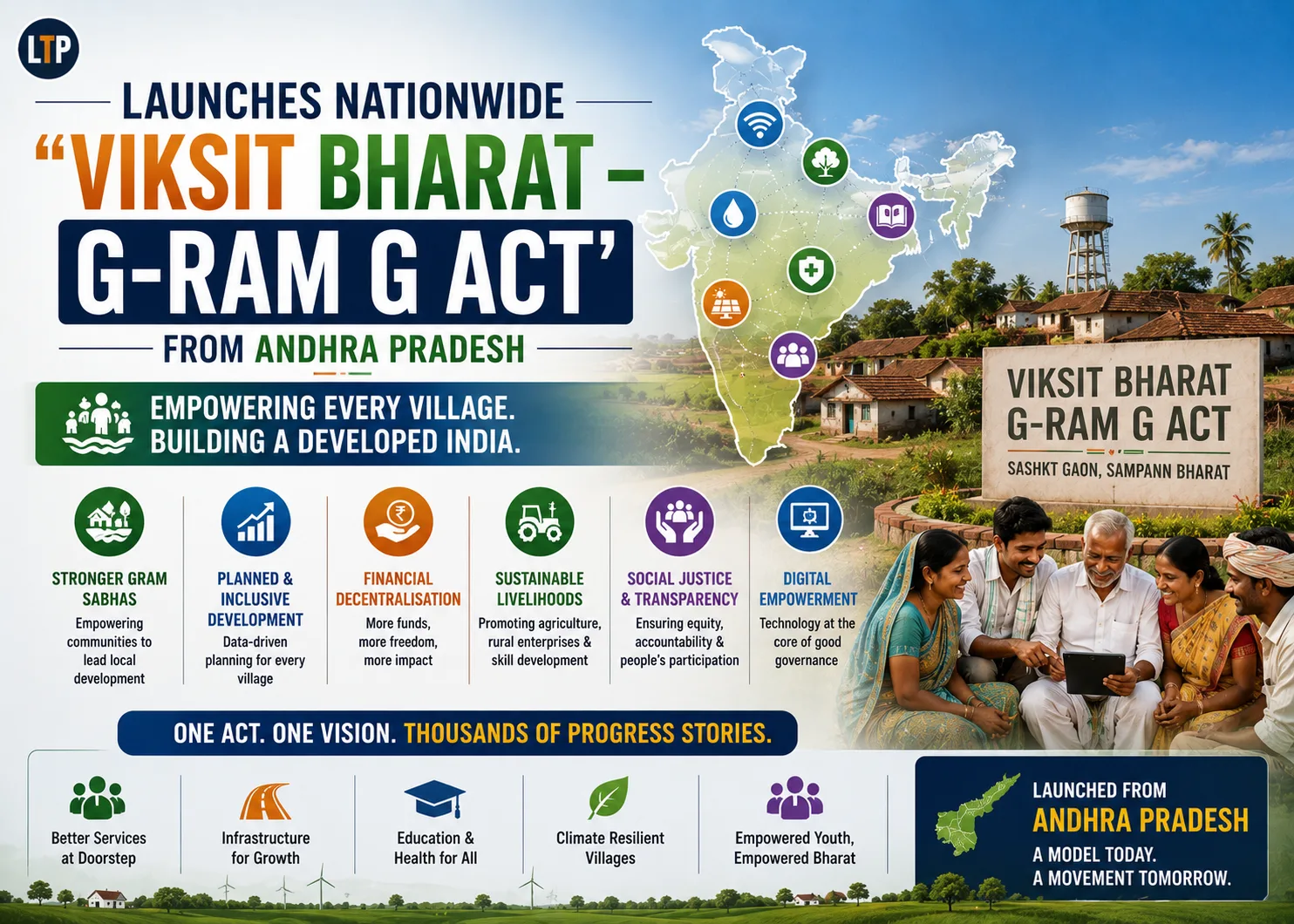 Union Minister Shri Shivraj Singh Chouhan launches nationwide ‘Viksit Bharat – G-Ram G Act’ from Andhra Pradesh with Chief Minister Shri Chandrababu Naidu and Deputy Chief Minister Shri Pawan Kalyan