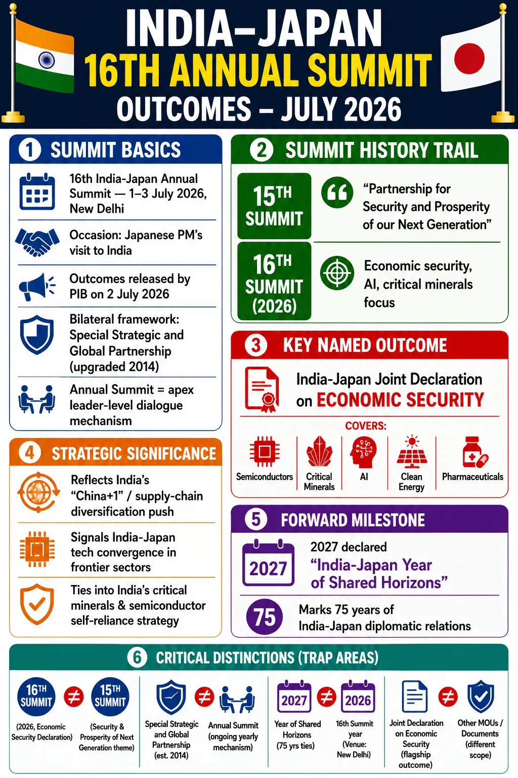 List of Outcomes: Prime Minister of Japan’s visit to India for the 16th India-Japan Annual Summit
