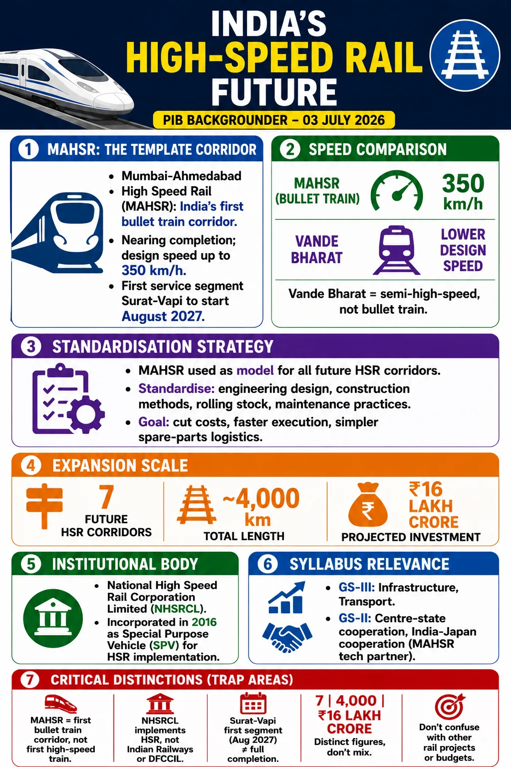 India's High-Speed Rail Future:Building a Standardised Path for Expansion