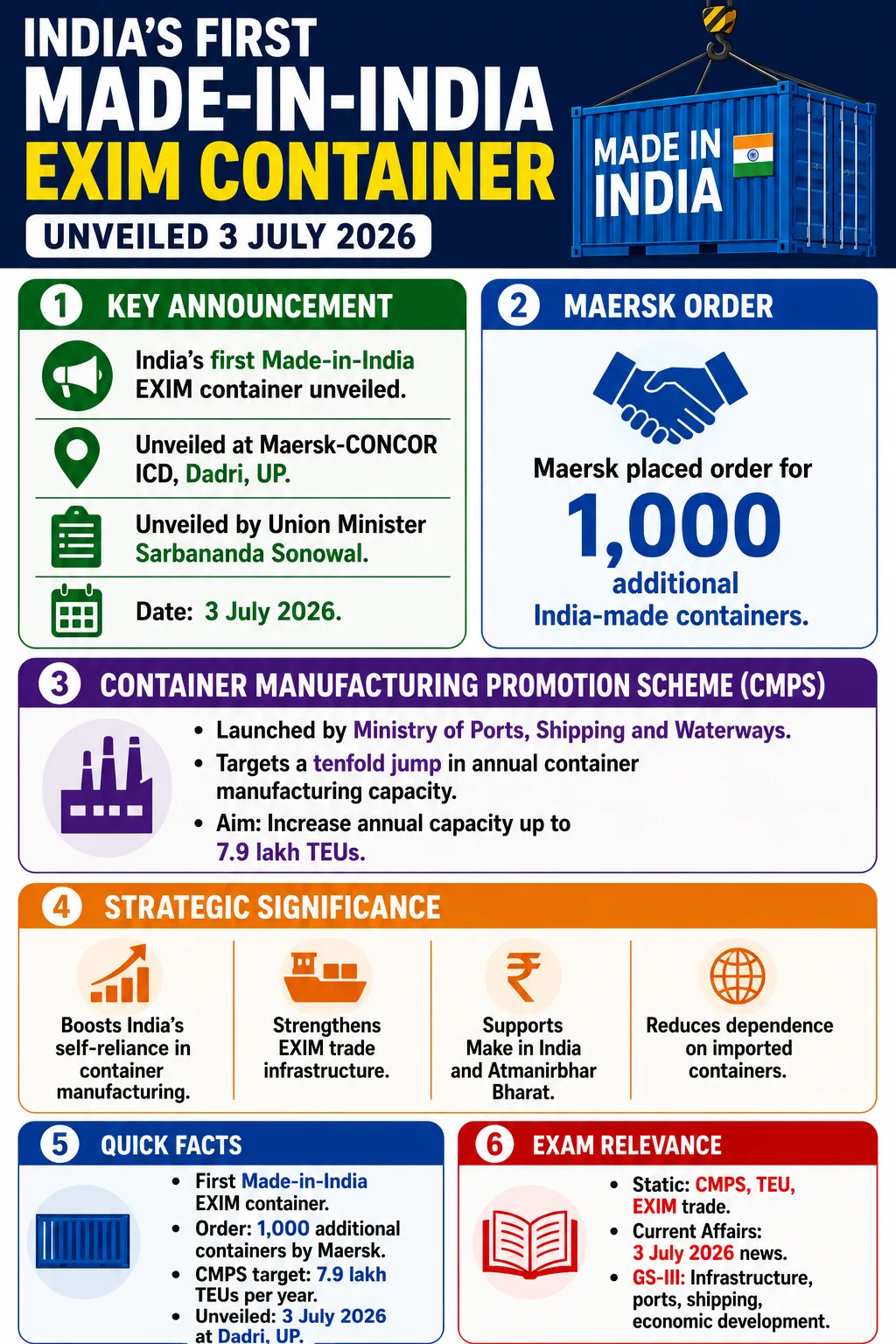 India Takes a Major Step Towards Maritime Self-Reliance with First Made-in-India EXIM Shipping Container: Sarbananda Sonowal