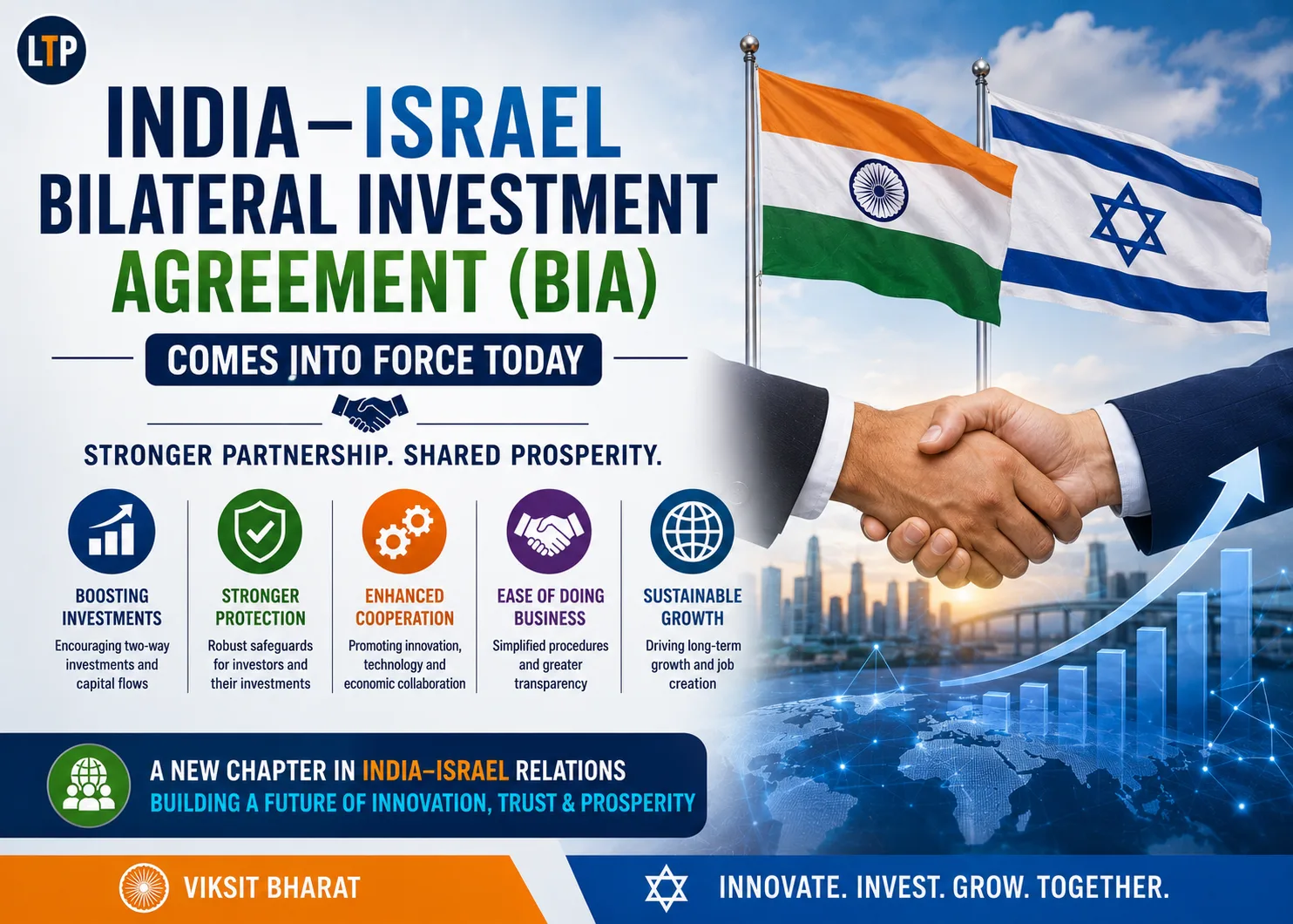 India-Israel Bilateral Investment Agreement (BIA) comes into force today