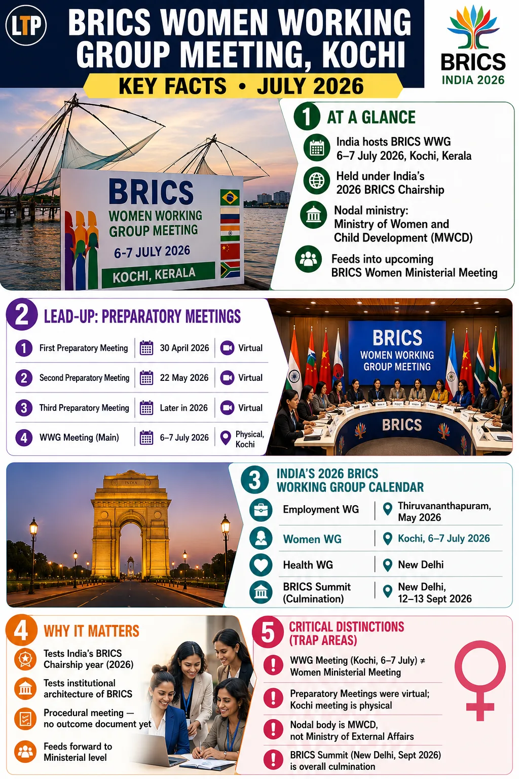 India to Host BRICS Women Working Group Meeting in Kochi from 6-7 July 2026