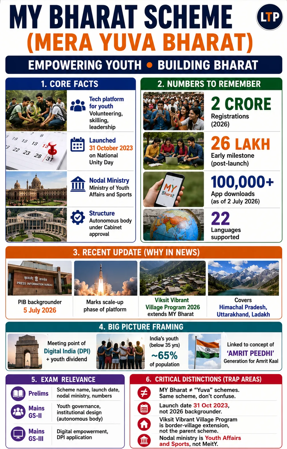 MY Bharat – Where Digital India Meets Young India