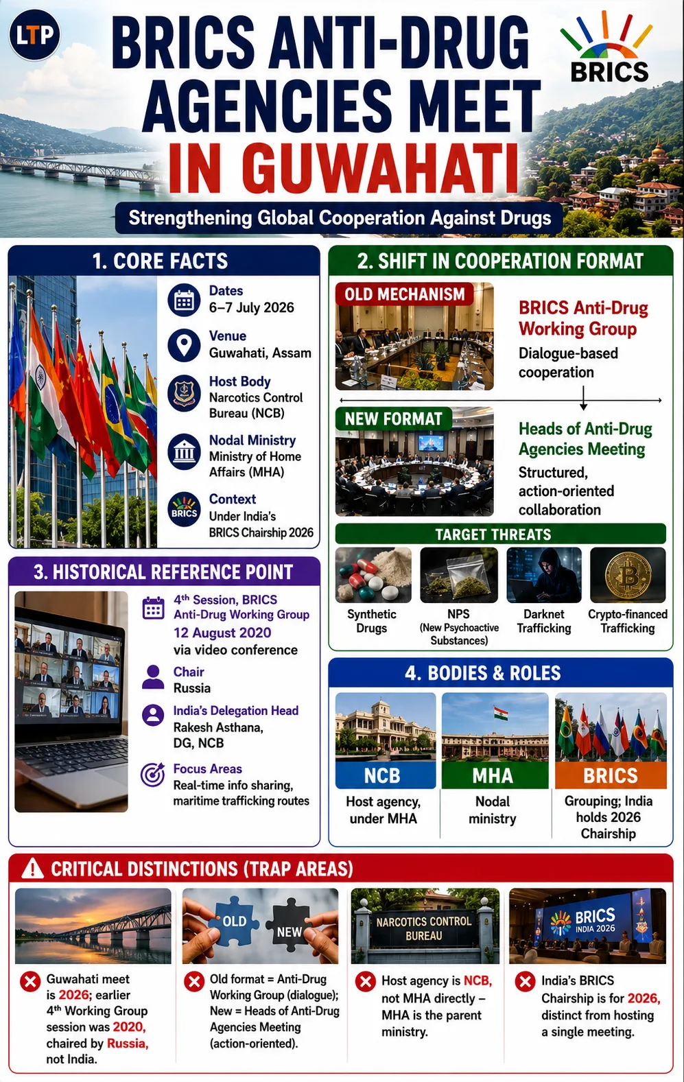 India to host BRICS Heads of Anti-Drug Agencies meeting on 6–7 July 2026 in Guwahati