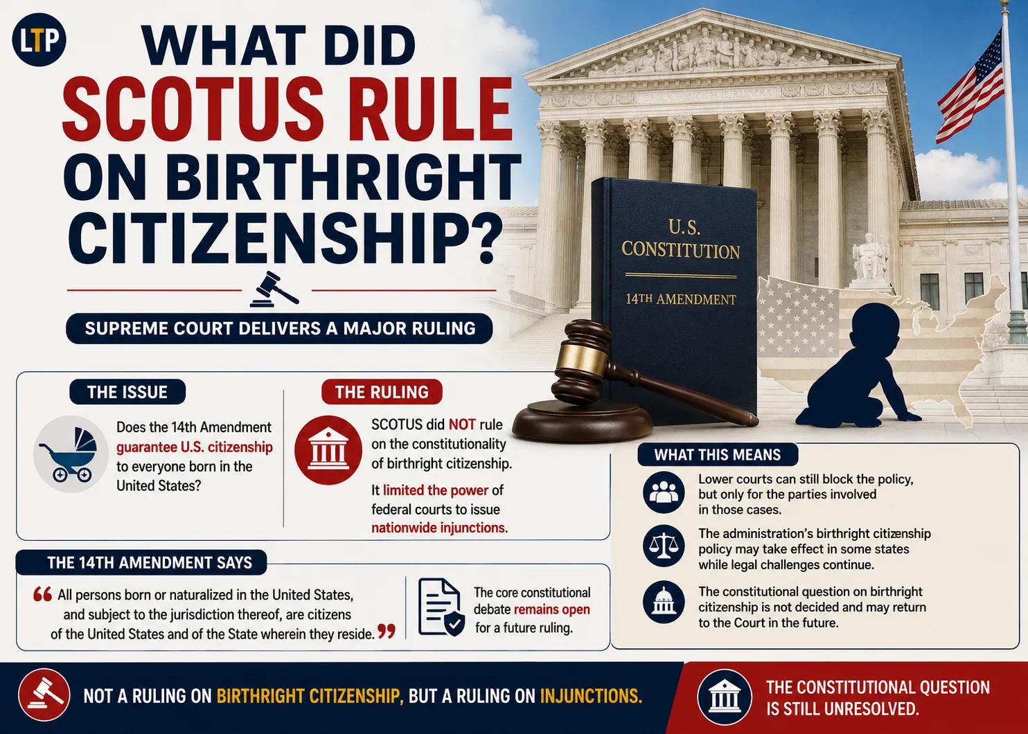 What did SCOTUS rule on birthright citizenship?