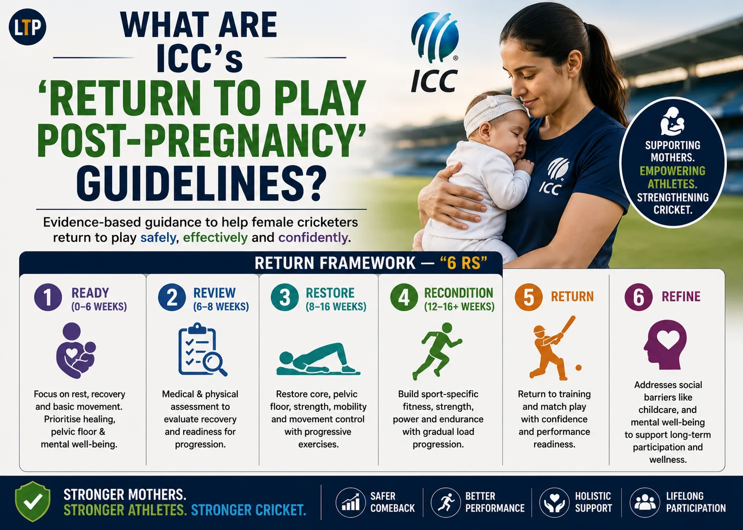 What are ICC’s ‘Return to Play Post-Pregnancy’ guidelines?