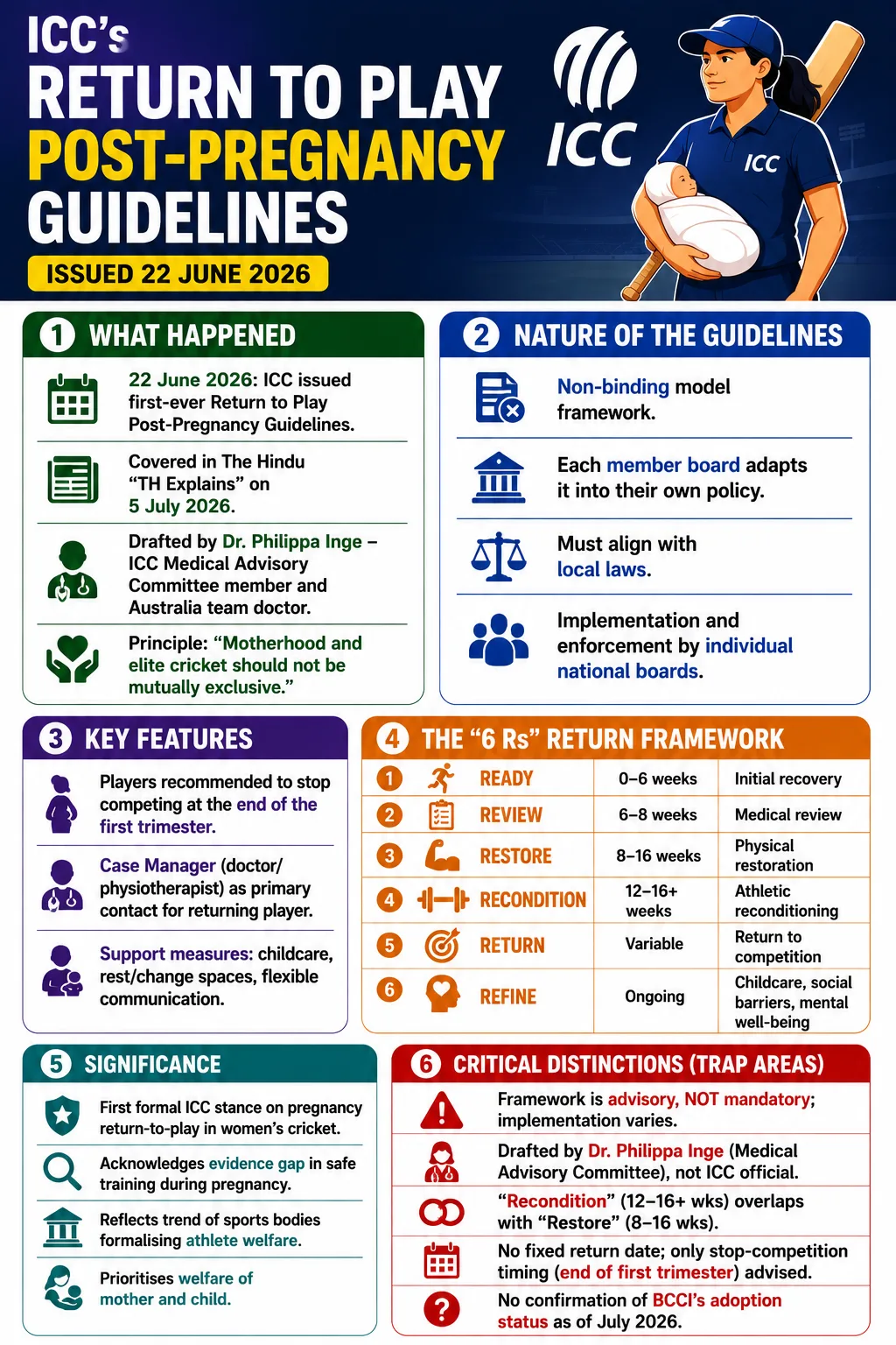 What are ICC’s ‘Return to Play Post-Pregnancy’ guidelines?