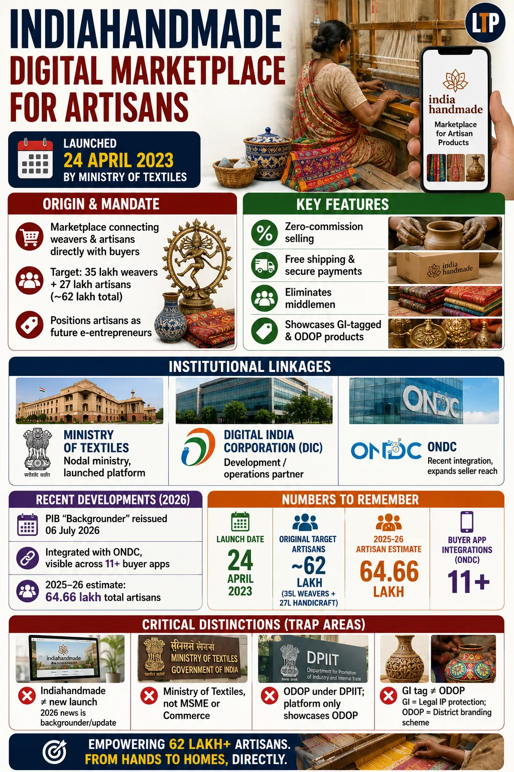 Indiahandmade: A Digital Platform for India's Craft Heritage