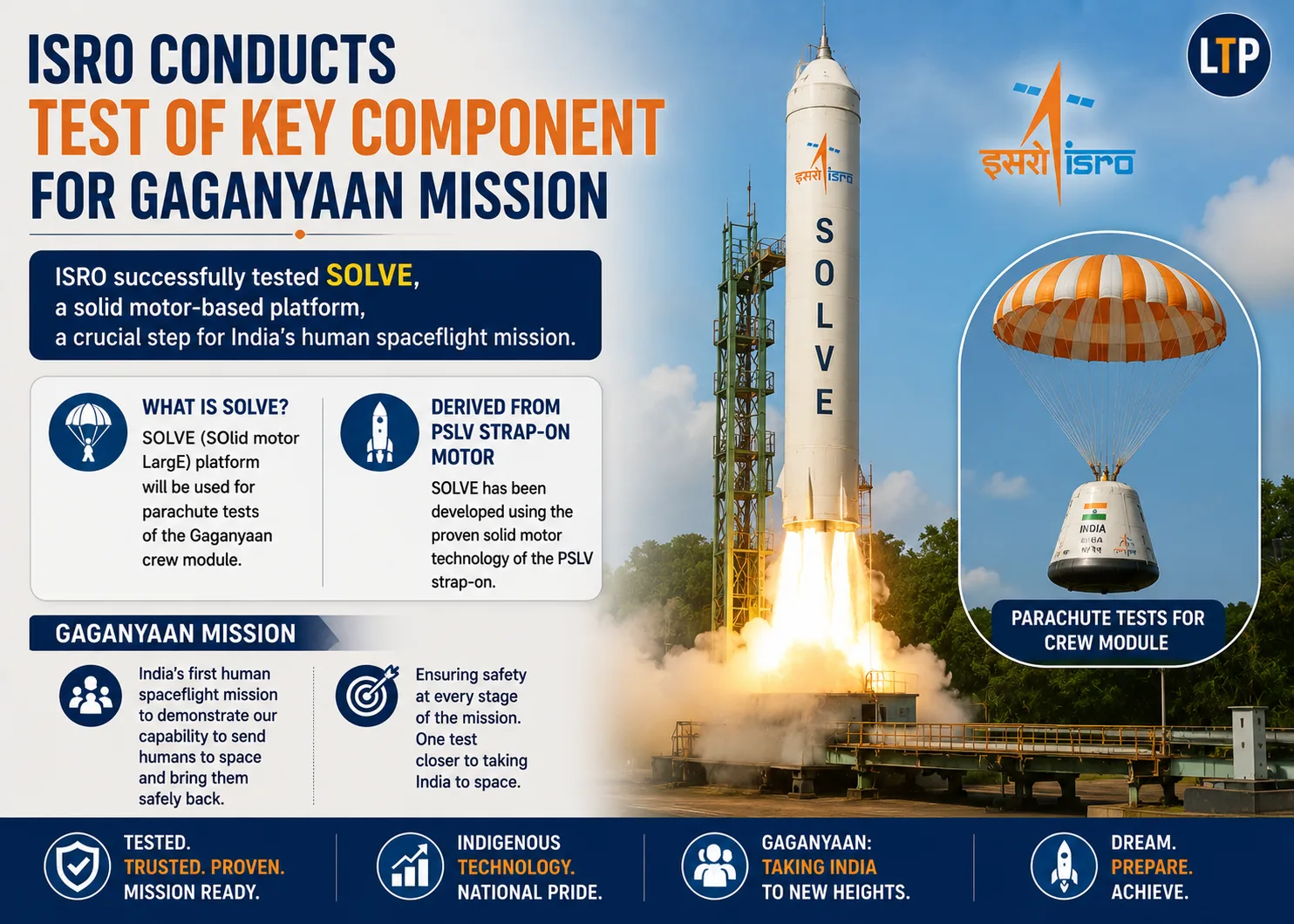 ISRO conducts test of key component for Gaganyaan mission