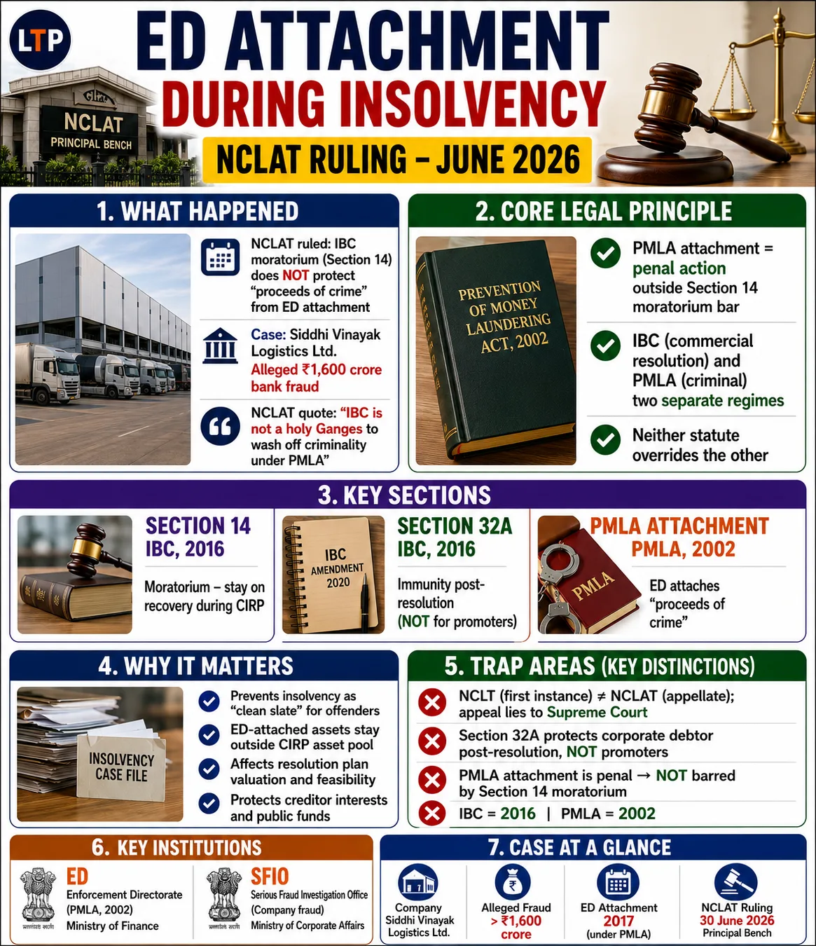 Explained: can the ED attach a firm’s assets after it enters insolvency?