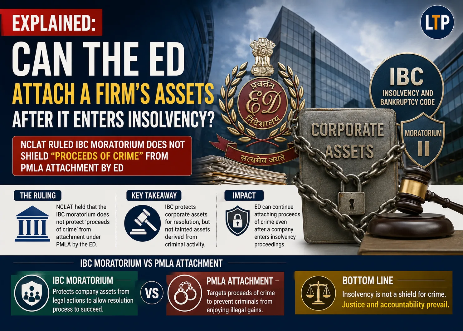 Explained: can the ED attach a firm’s assets after it enters insolvency?