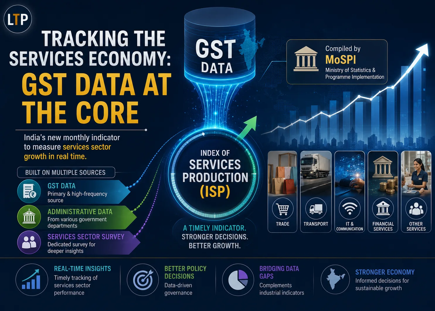 Release of Report of the Technical Advisory Committee on Compilation of the Index of Services Production (ISP) with Base Year 2024-25
