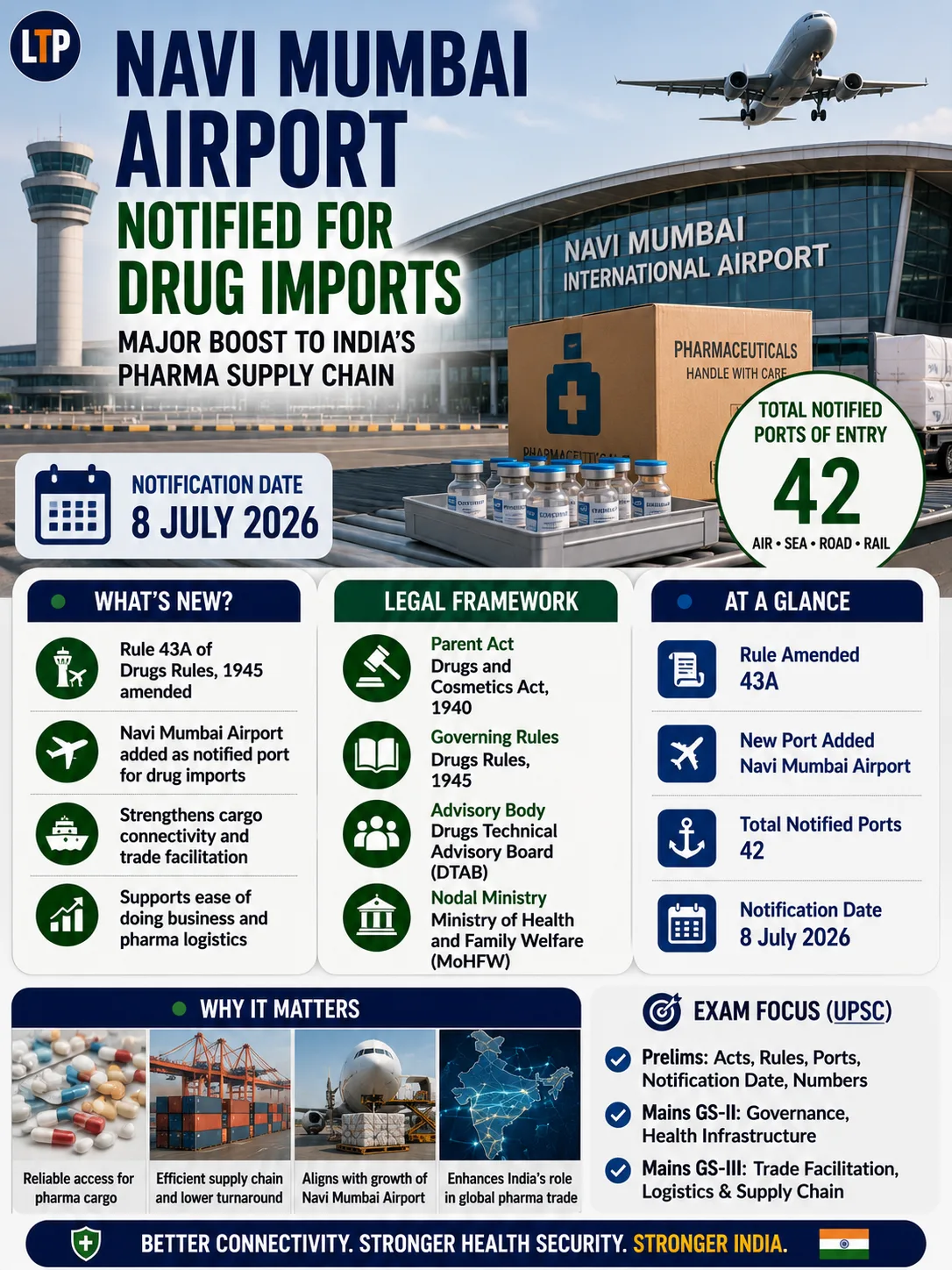 Government Notifies Navi Mumbai Airport as a Port for Import of Drugs under the Drugs Rules, 1945