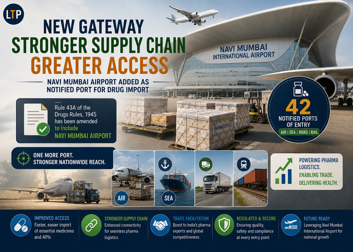 Government Notifies Navi Mumbai Airport as a Port for Import of Drugs under the Drugs Rules, 1945