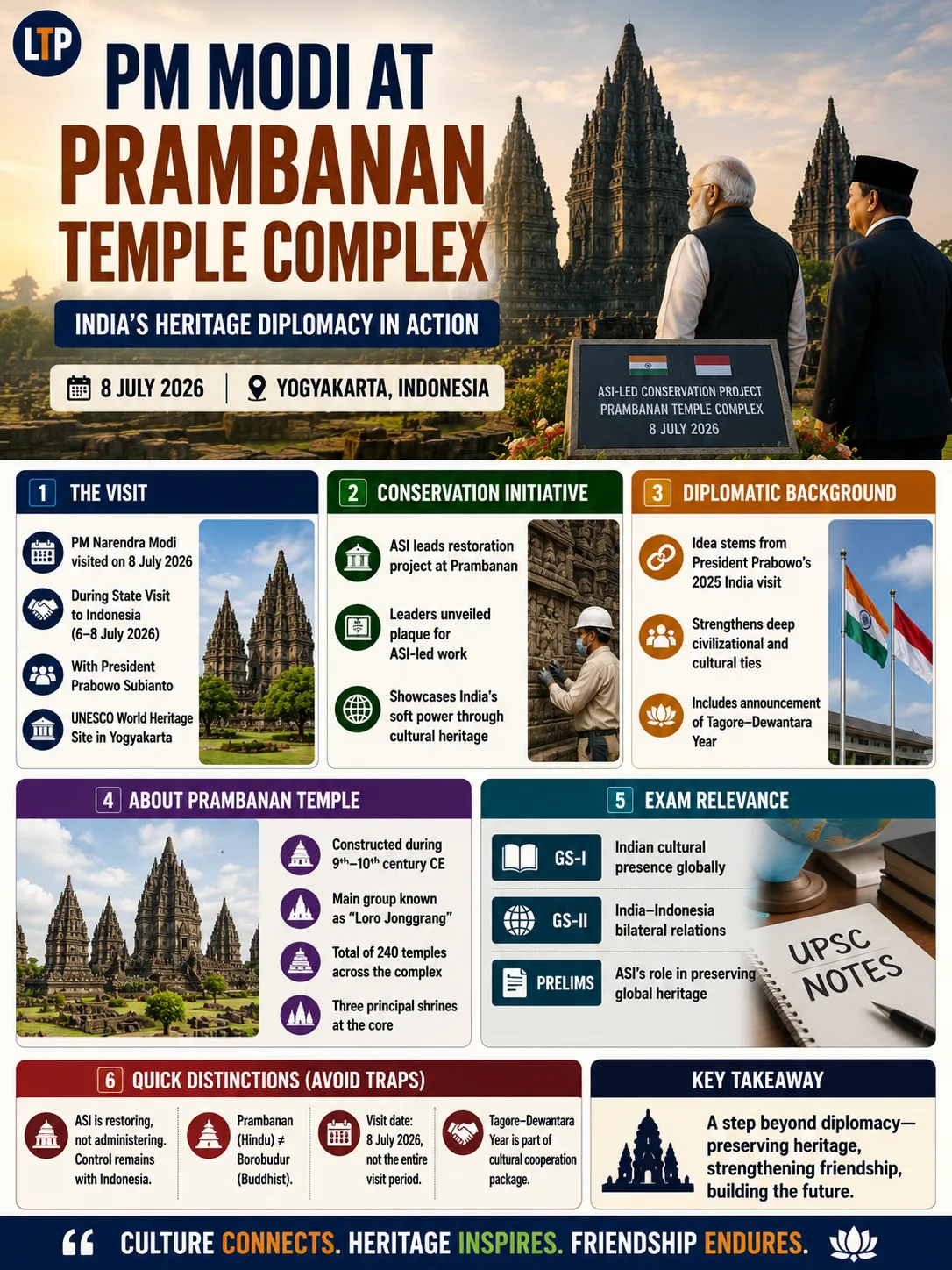 Prime Minister visits the UNESCO World Heritage Prambanan Temple Complex