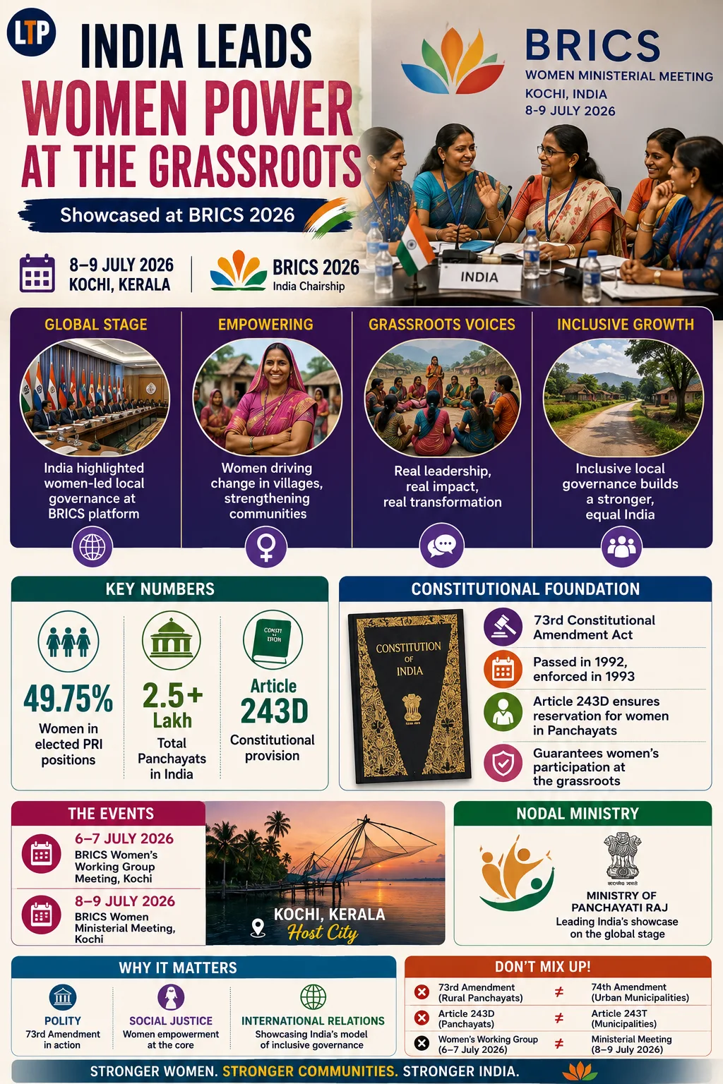 India Showcases Women-led Panchayati Raj as a Global Model for Inclusive Grassroots Governance at BRICS Women Ministerial Meeting