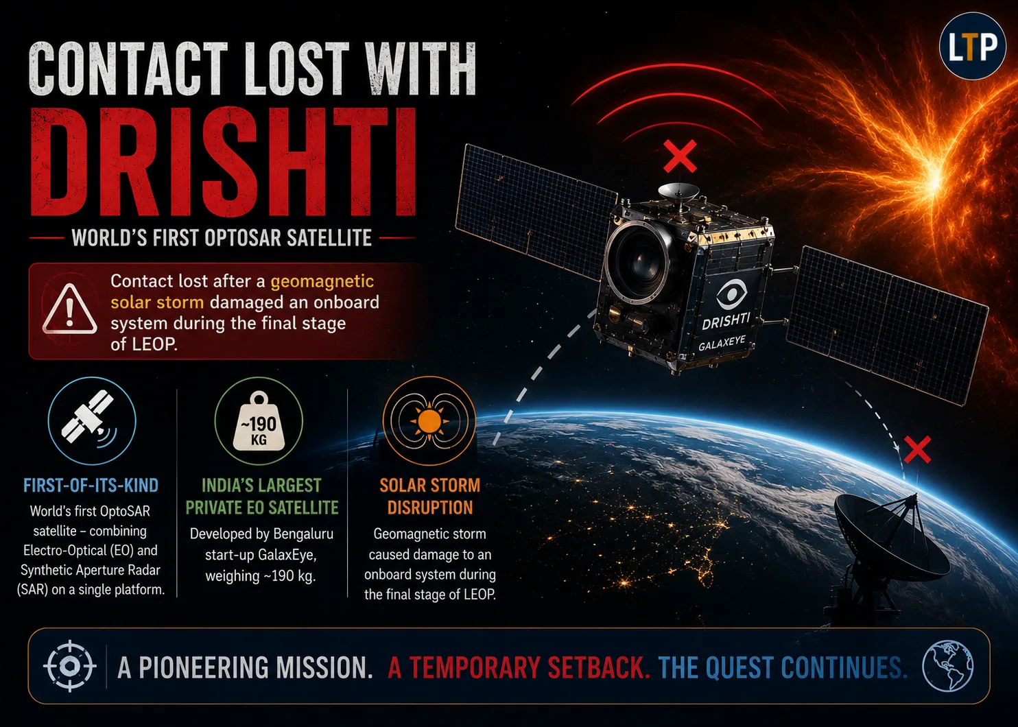 Contact lost with Drishti, world’s first OptoSAR satellite