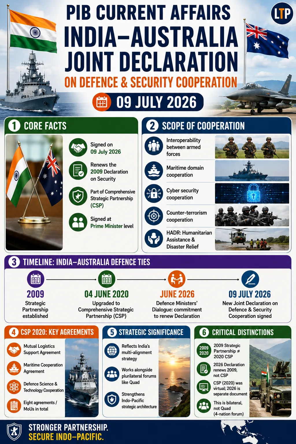 India-Australia Joint Declaration on Defence and Security Cooperation