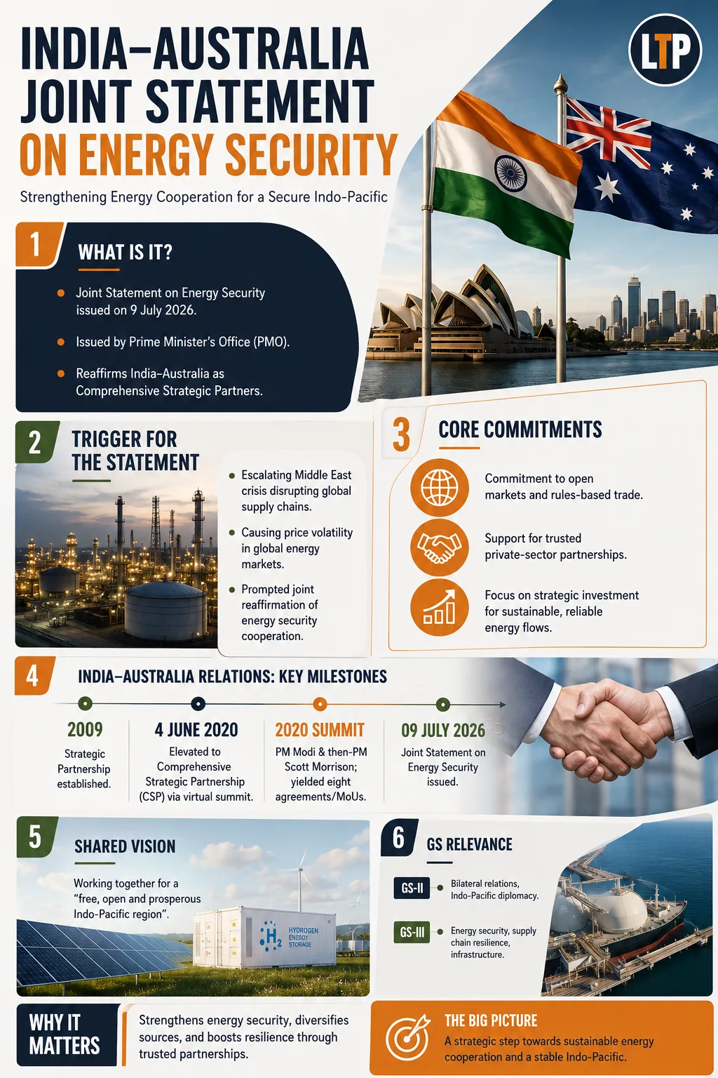 India-Australia Joint Statement on Energy Security