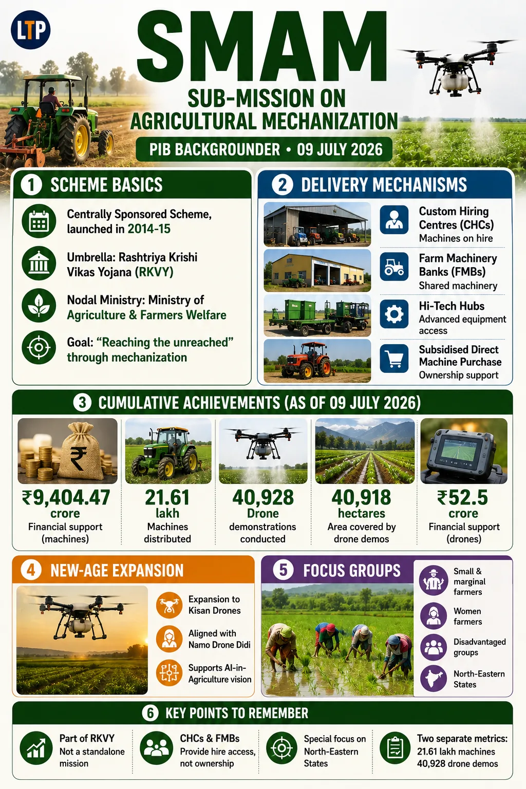 Sub-Mission on Agricultural Mechanization
