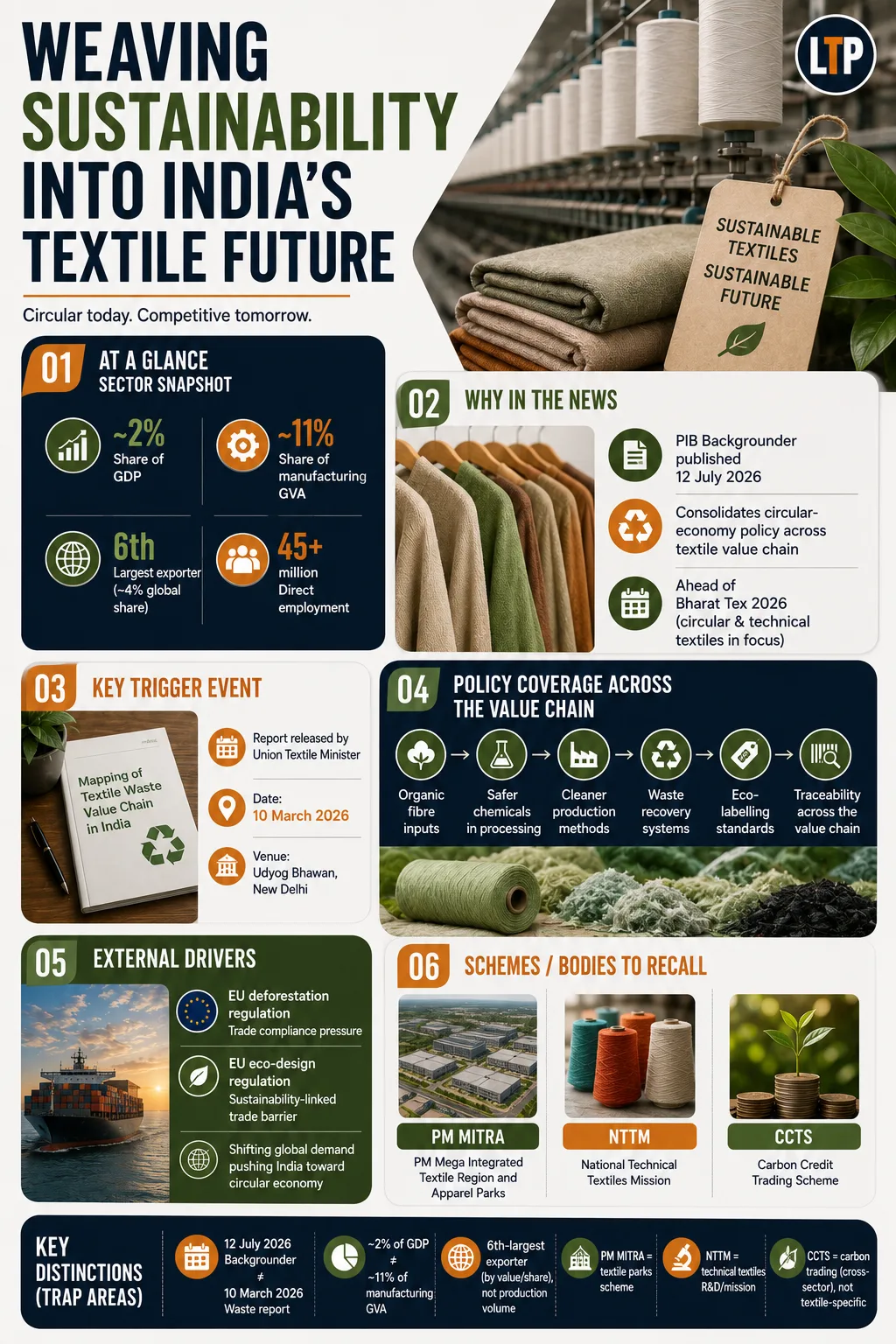 Weaving Sustainability into India’s Textile Future