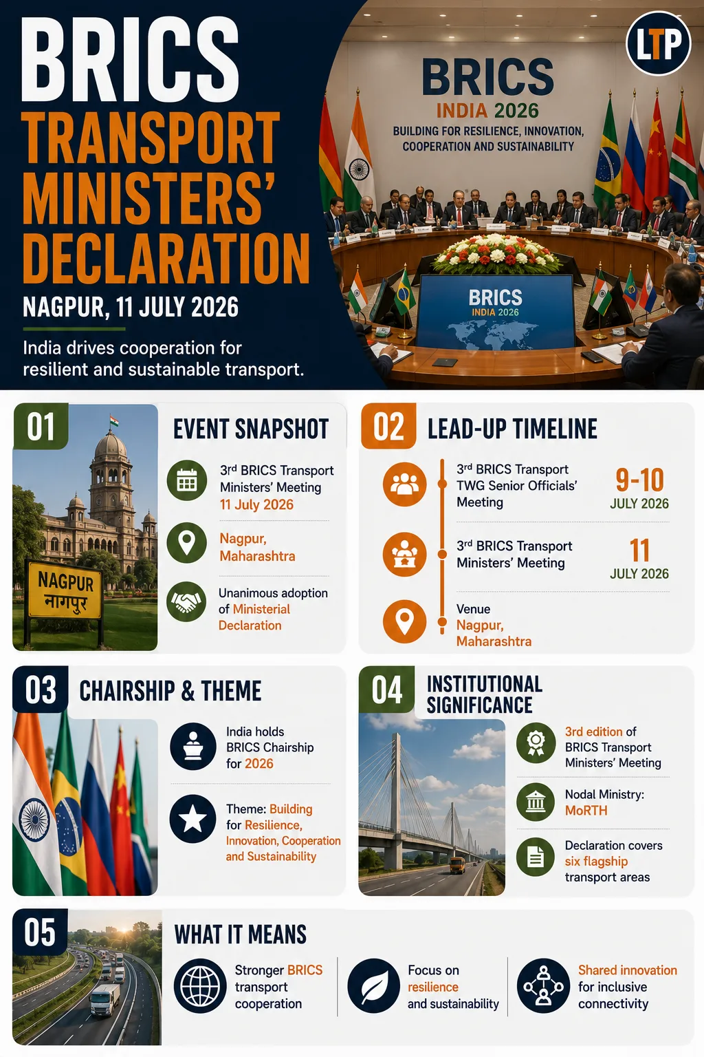 Under India's BRICS Chairship, Transport Ministers Adopt Ministerial Declaration at the 3rd BRICS Transport Ministers' Meeting in Nagpur, Maharashtra
