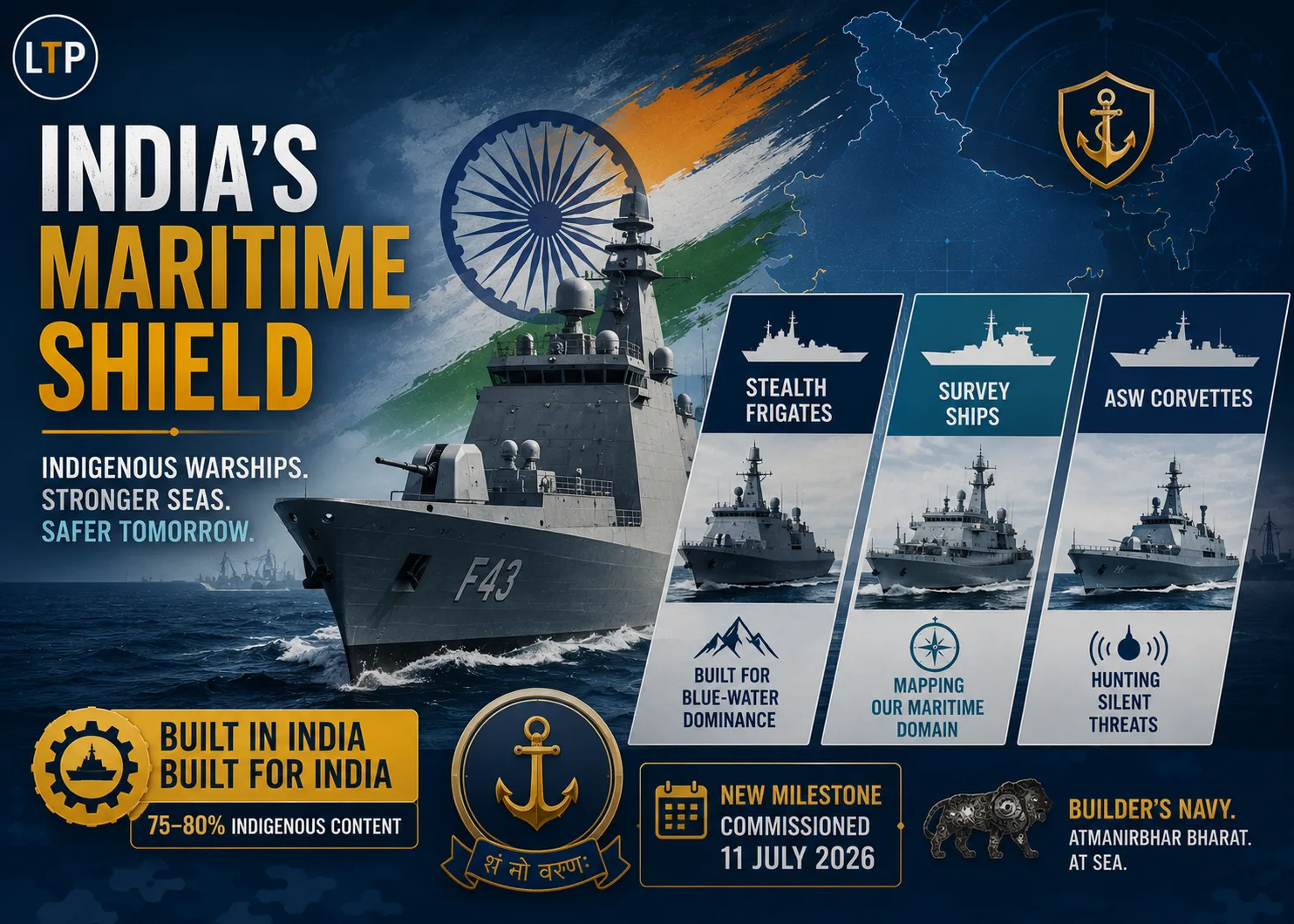 Guardians of India's Maritime Frontiers