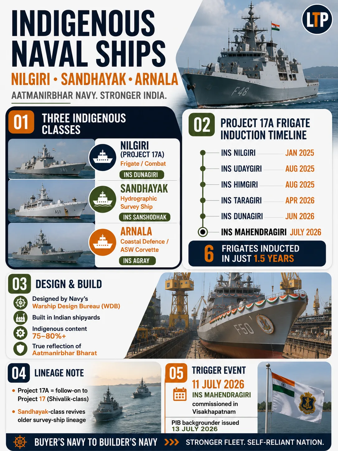 Guardians of India's Maritime Frontiers