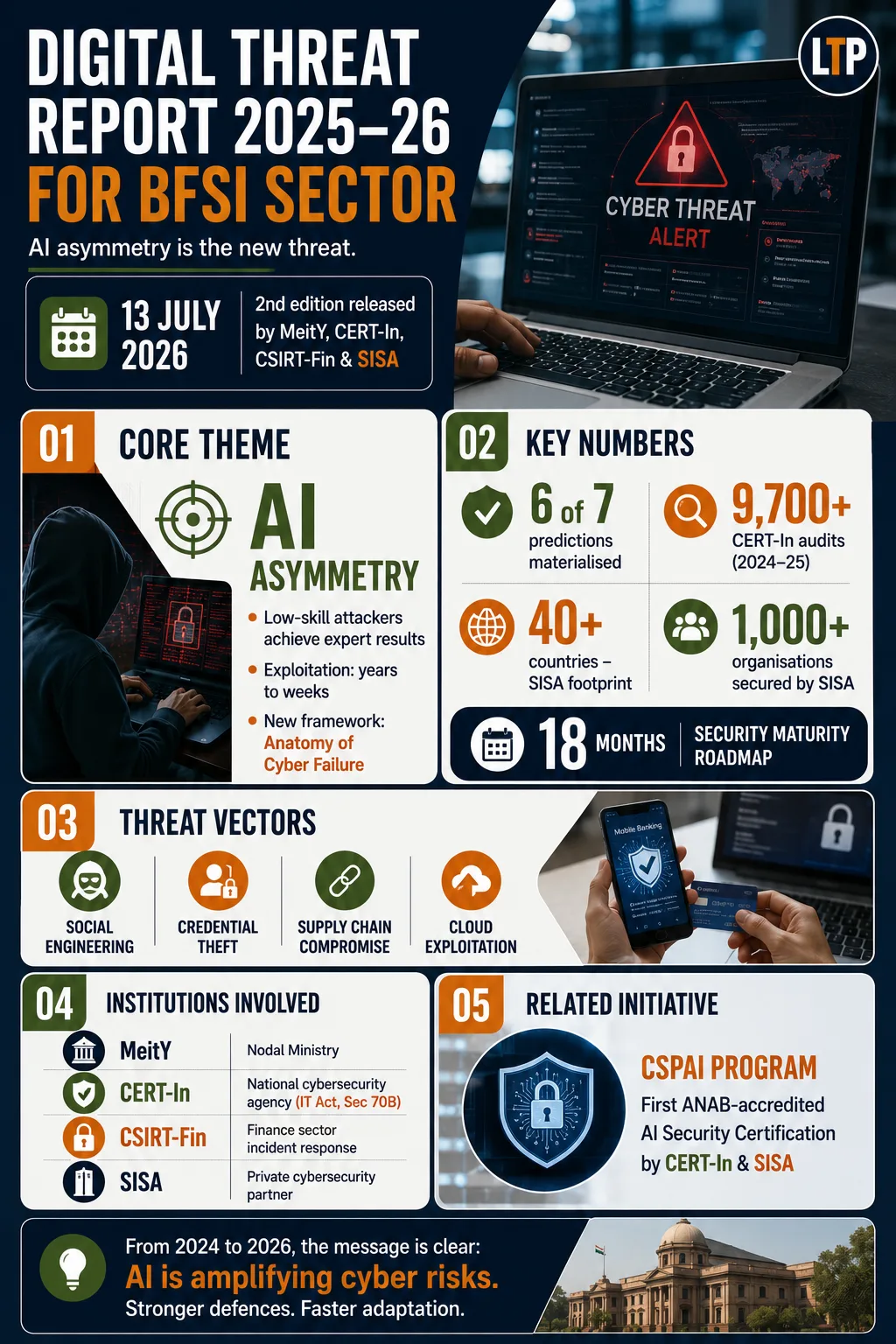 MeitY releases 2ⁿᵈ edition of the Digital Threat Report 2025-26 for India's BFSI Sector in Collaboration with SISA
