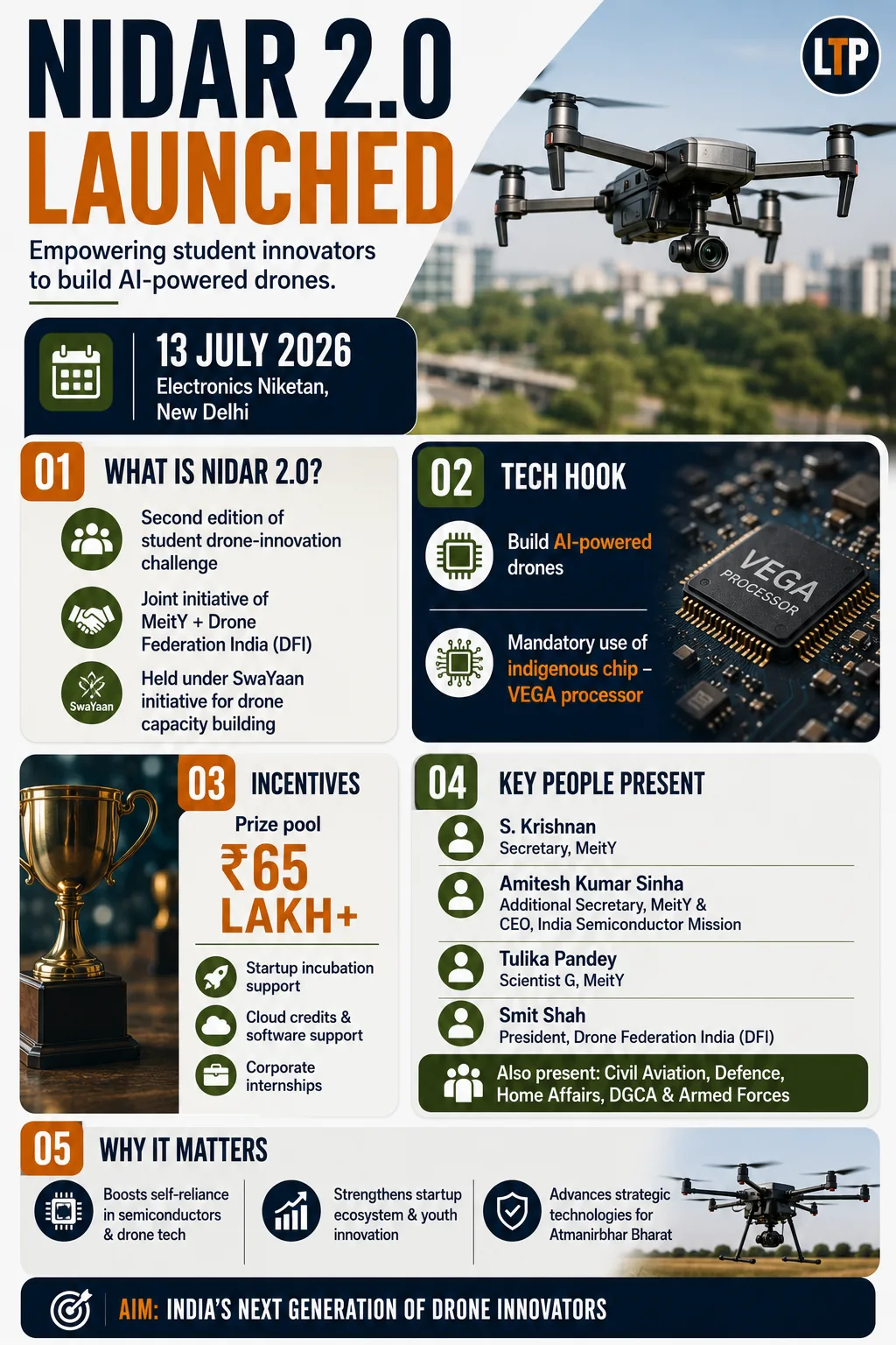 Ministry of Electronics and Information Technology (MeitY) and Drone Federation India (DFI) launch NIDAR 2.0