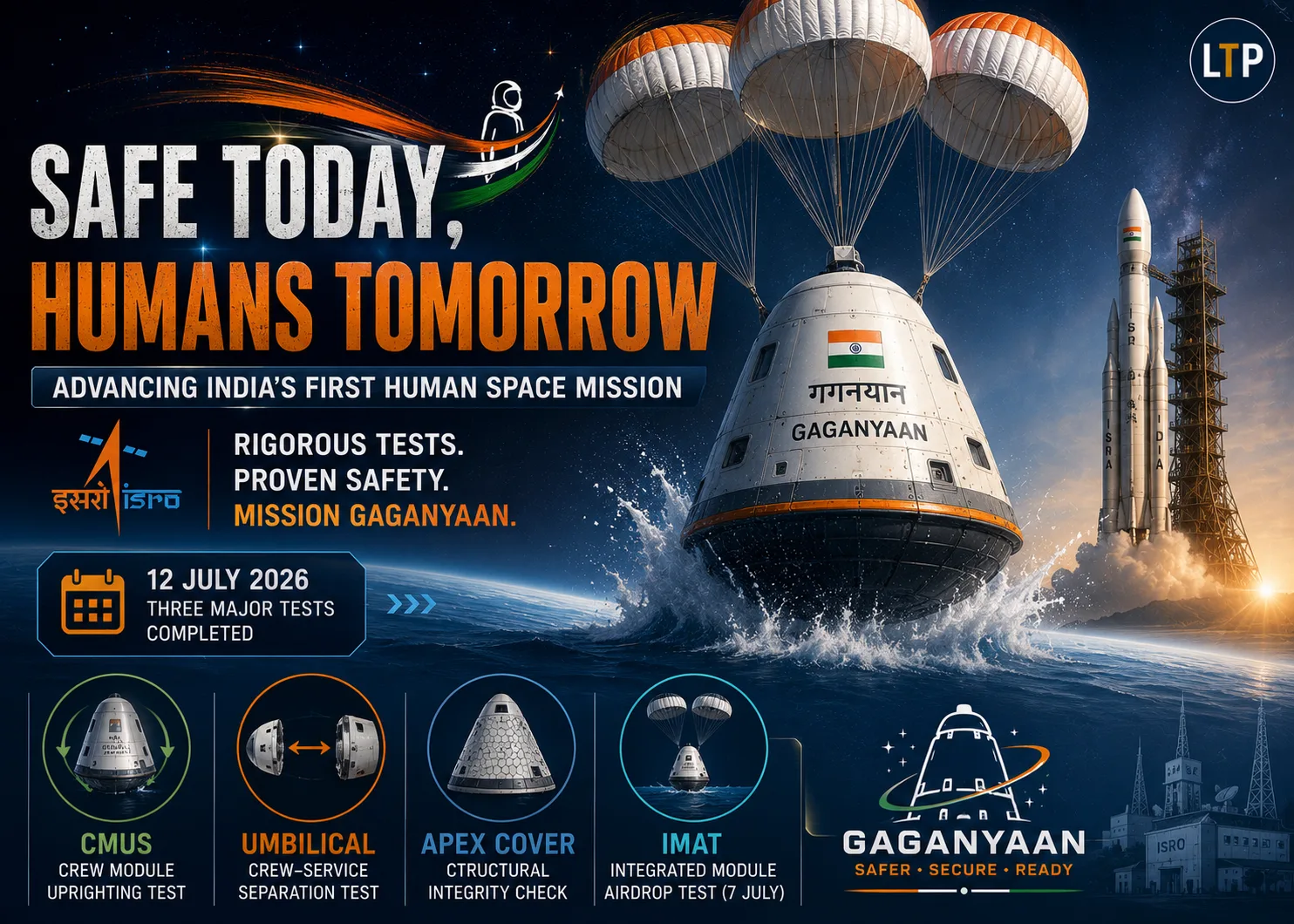 ISRO successfully carries out tests of Gaganyaan systems