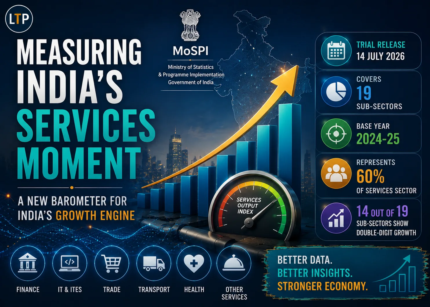 First Release of sub – sectoral Trial Index of Services Production (ISP) (Base Year 2024 -25)