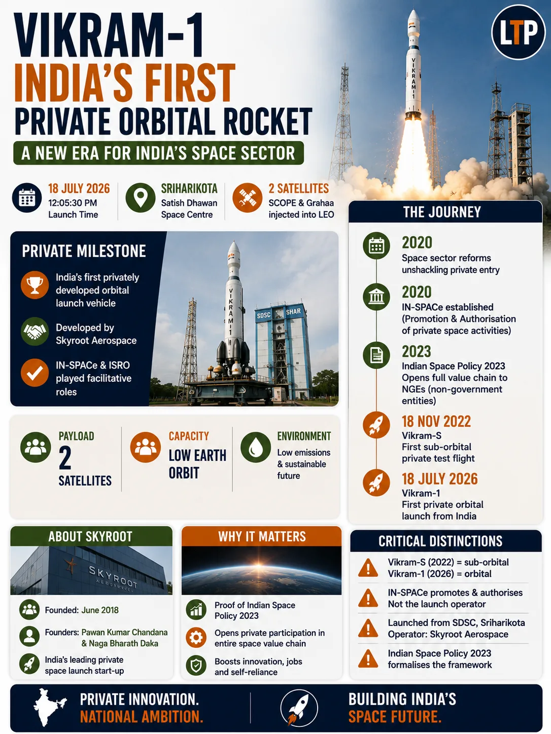 Vikram-1: Charting India’s Cosmic Future