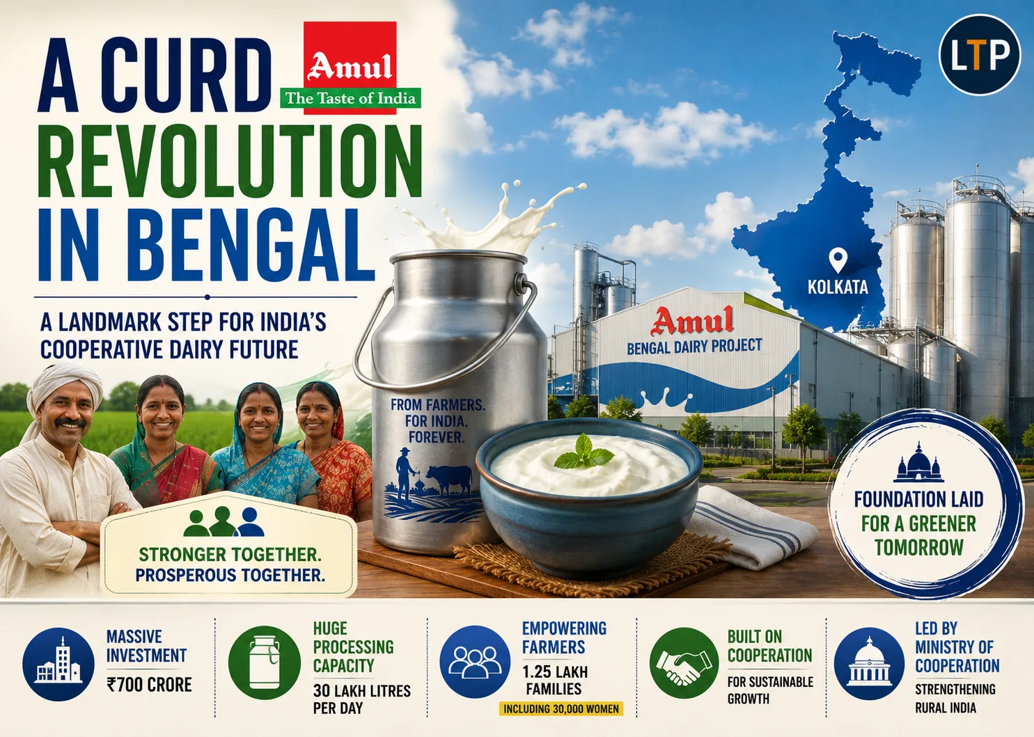 Union Home Minister and Minister of Cooperation Shri Amit Shah to perform Bhoomi Pujan of the world’s largest curd production plant in Kolkata on 19 July