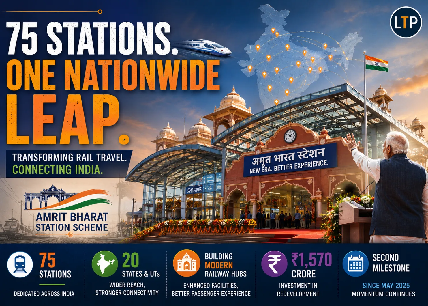 Prime Minister, Shri Narendra Modi Dedicates to the Nation 75 Amrit Bharat Stations Across India