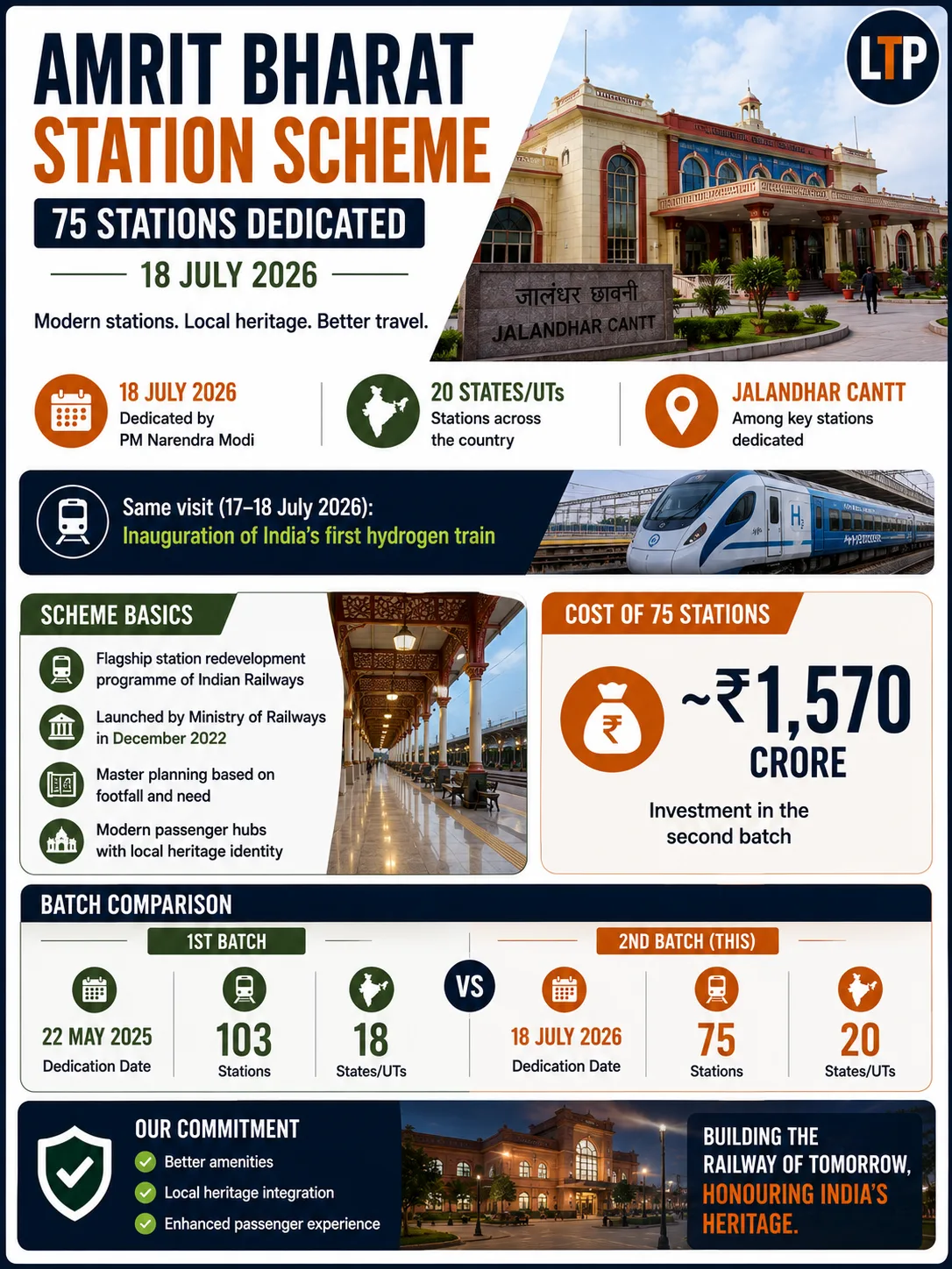 Prime Minister, Shri Narendra Modi Dedicates to the Nation 75 Amrit Bharat Stations Across India