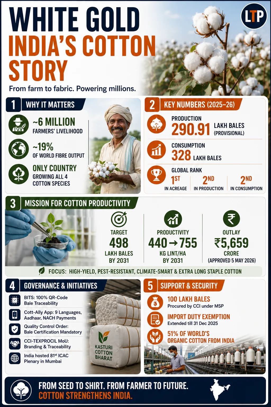 “White Gold: India’s Cotton Story”