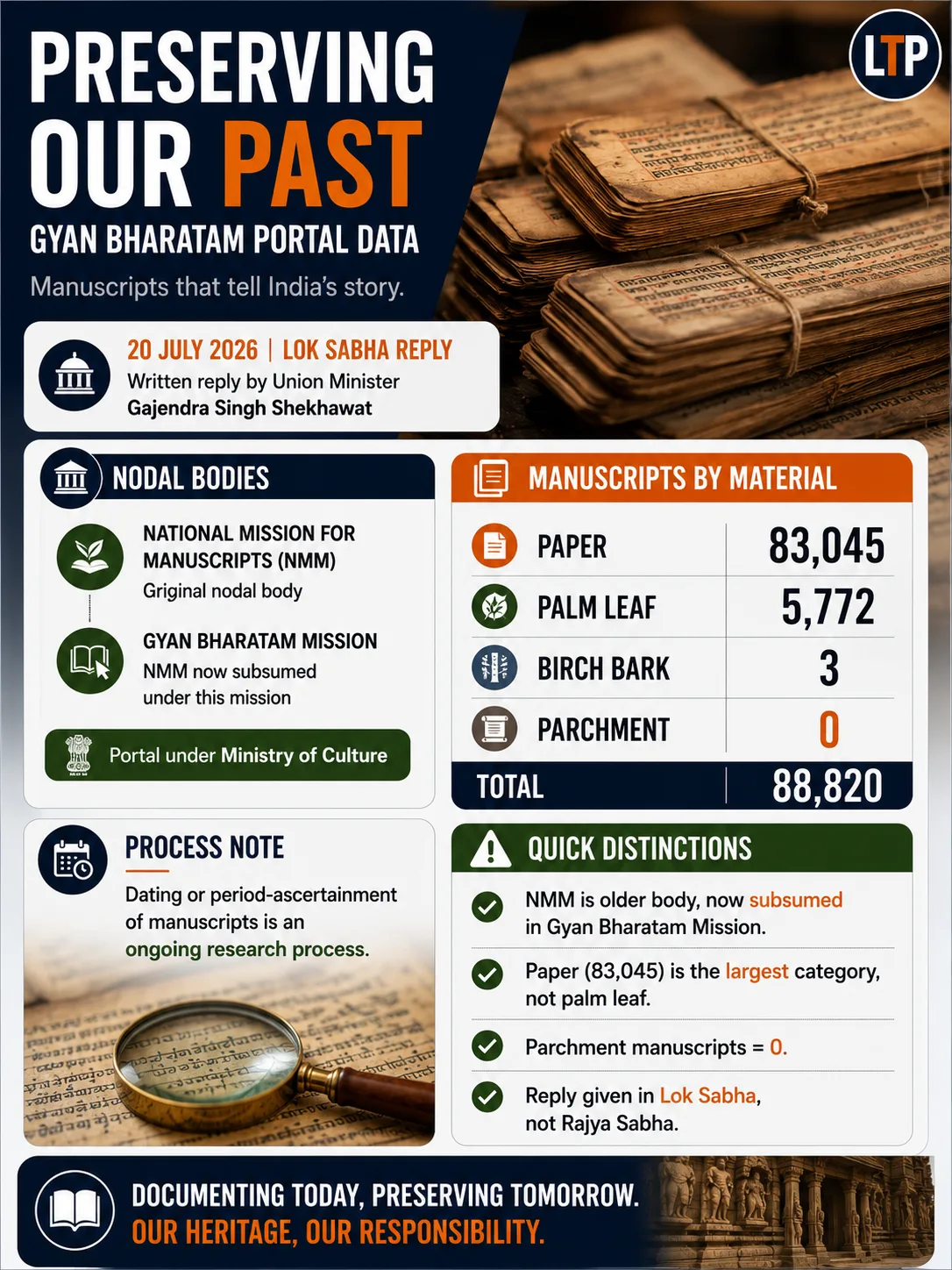 Preservation of Manuscript Books and Records Papers