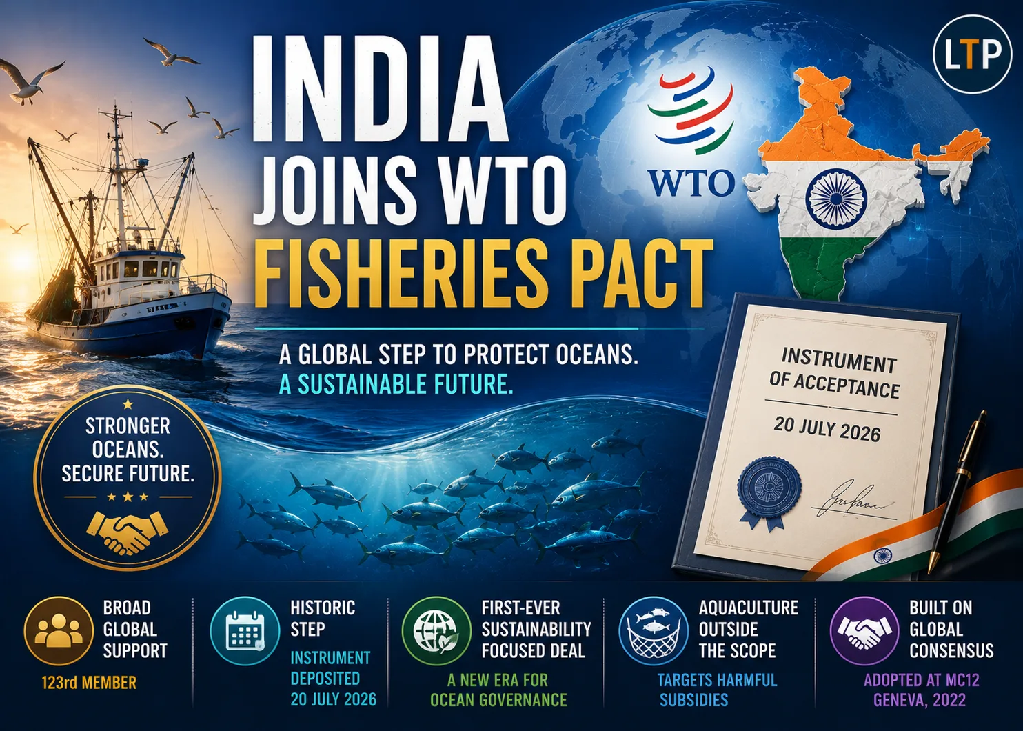 India Becomes a Party to the WTO Agreement on Fisheries Subsidies by Depositing its Instrument of Acceptance