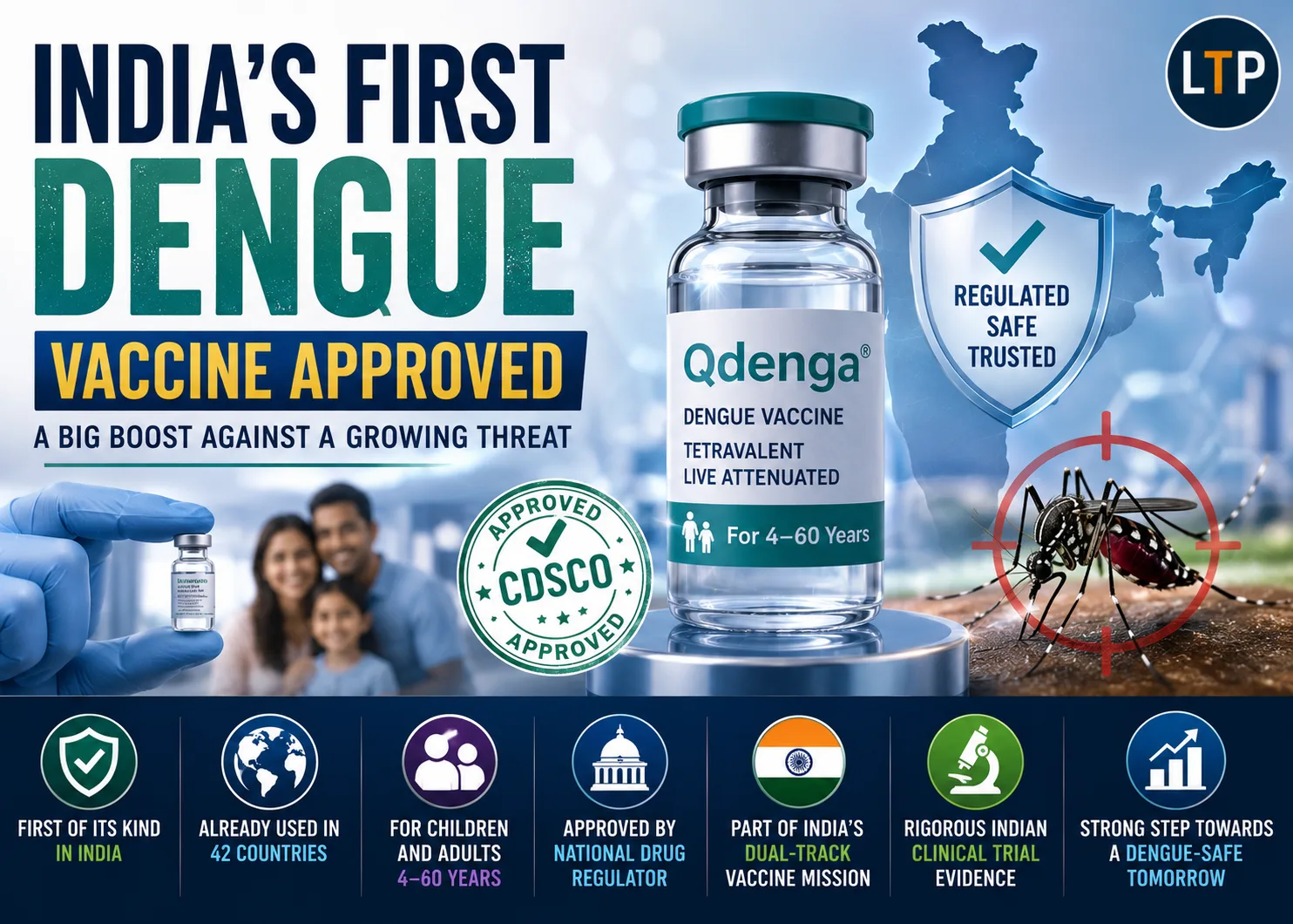 CDSCO Approves India's First Dengue Vaccine, Strengthening National Dengue Prevention Efforts