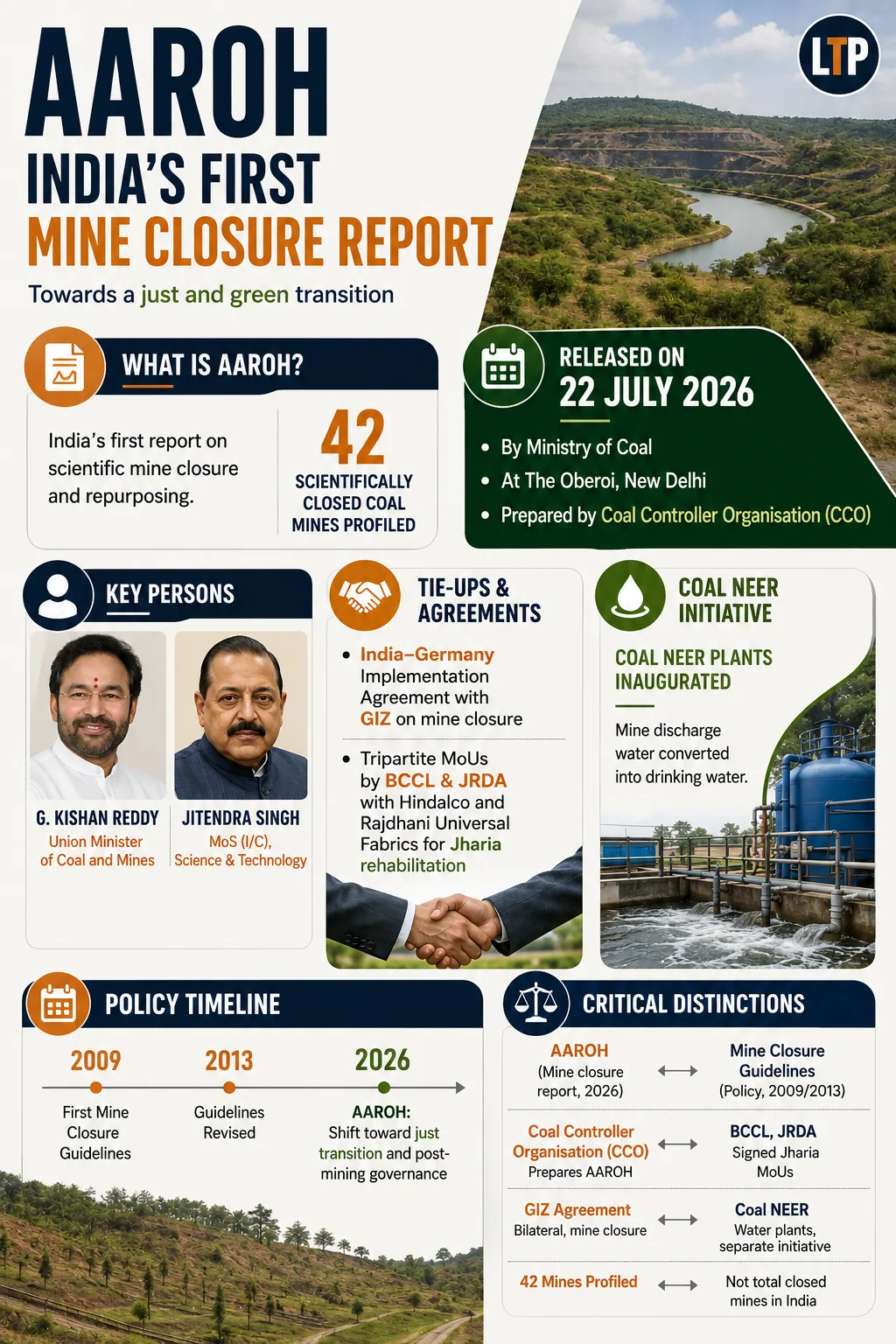 Ministry of Coal Releases 'AAROH': India's First Report on Scientific Mine Closure and Repurposing Practices